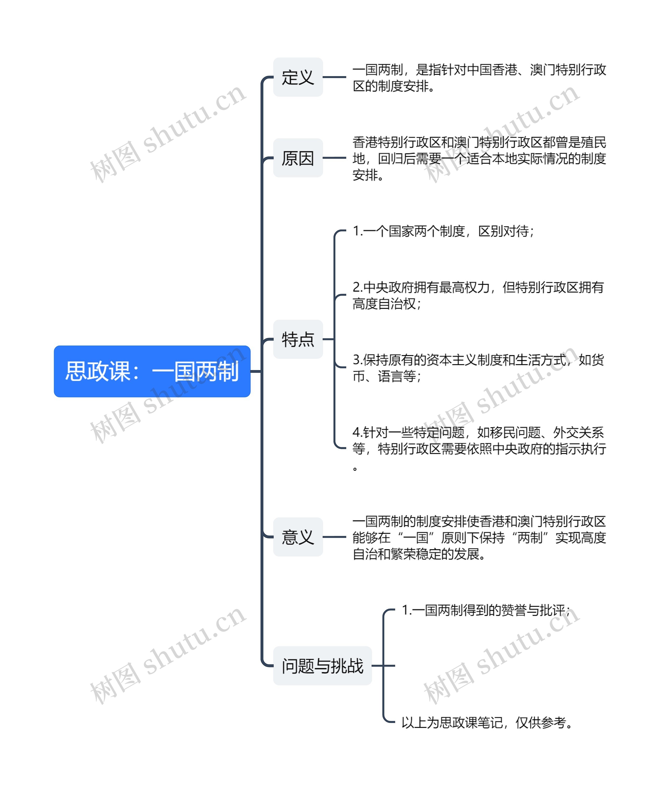 思政课：一国两制思维导图