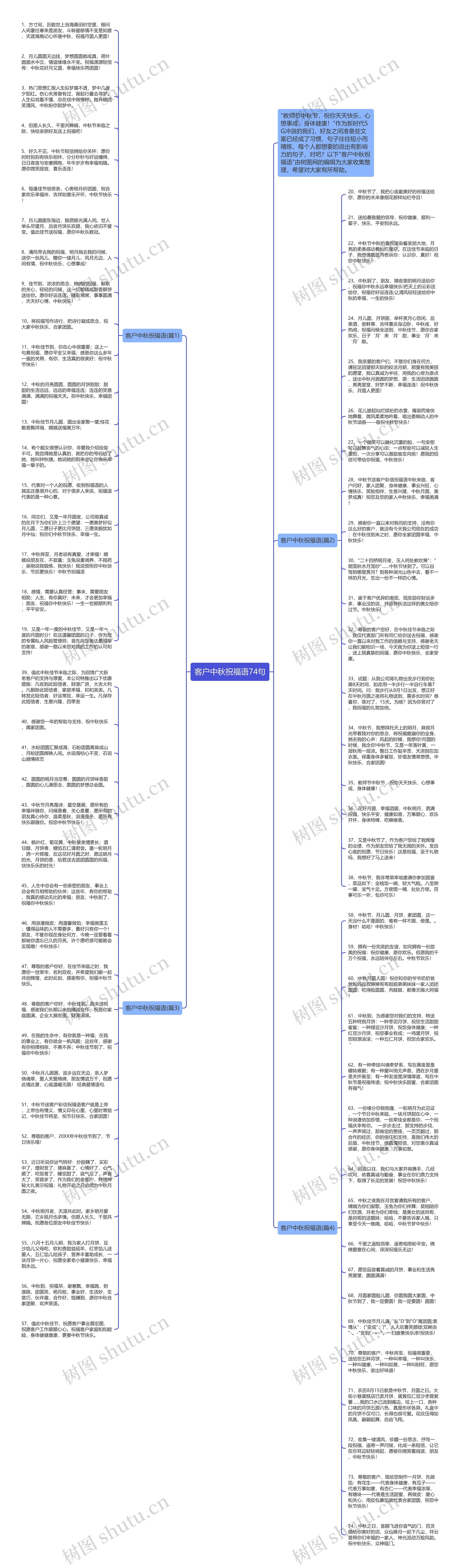 客户中秋祝福语74句思维导图