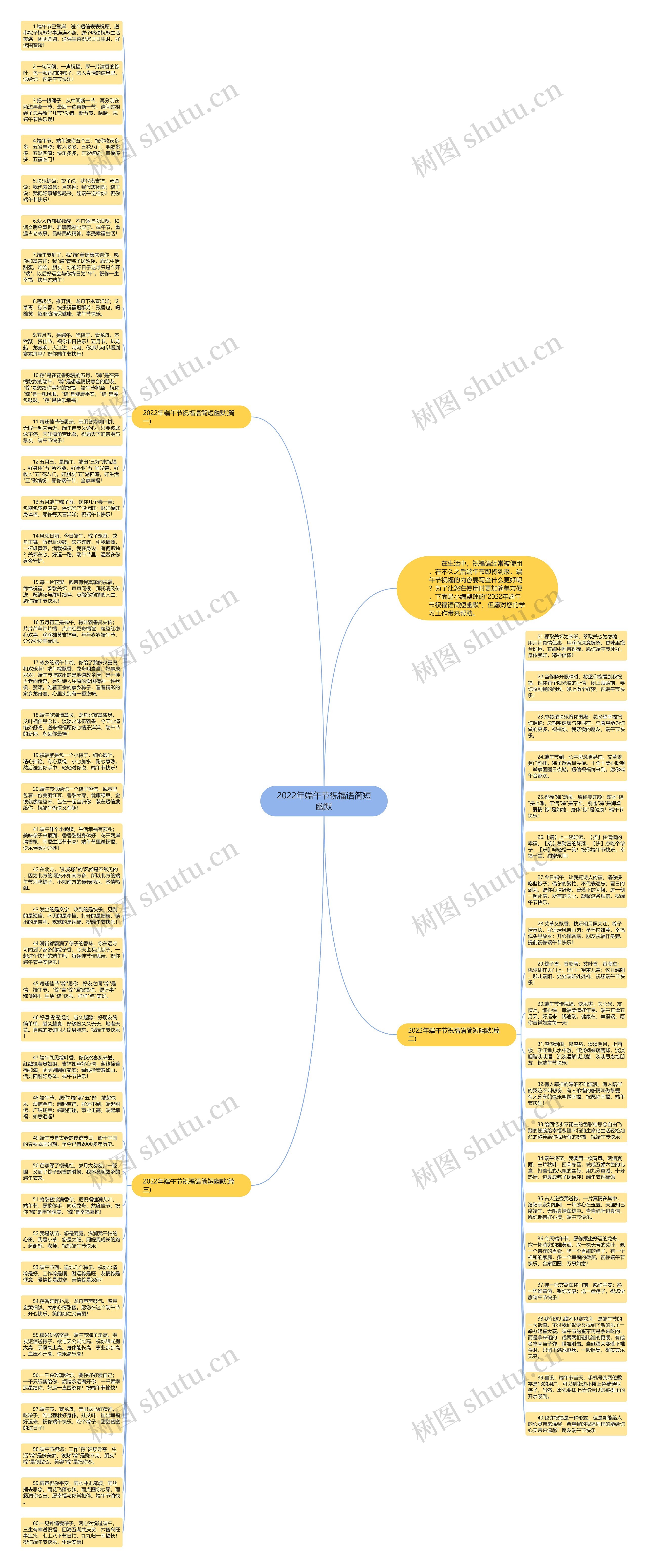 2022年端午节祝福语简短幽默思维导图高清图 2022年端午节祝福语简短幽默思维导图
