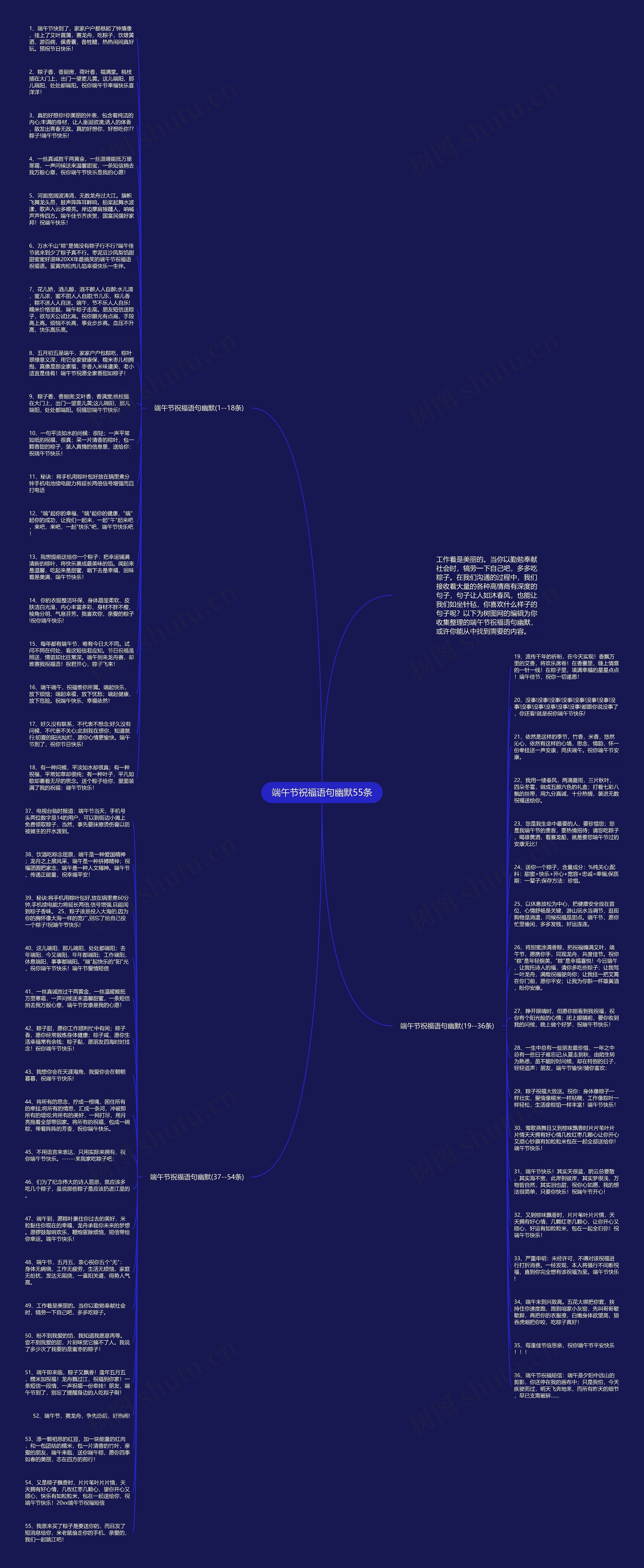 端午节祝福语句幽默55条思维导图