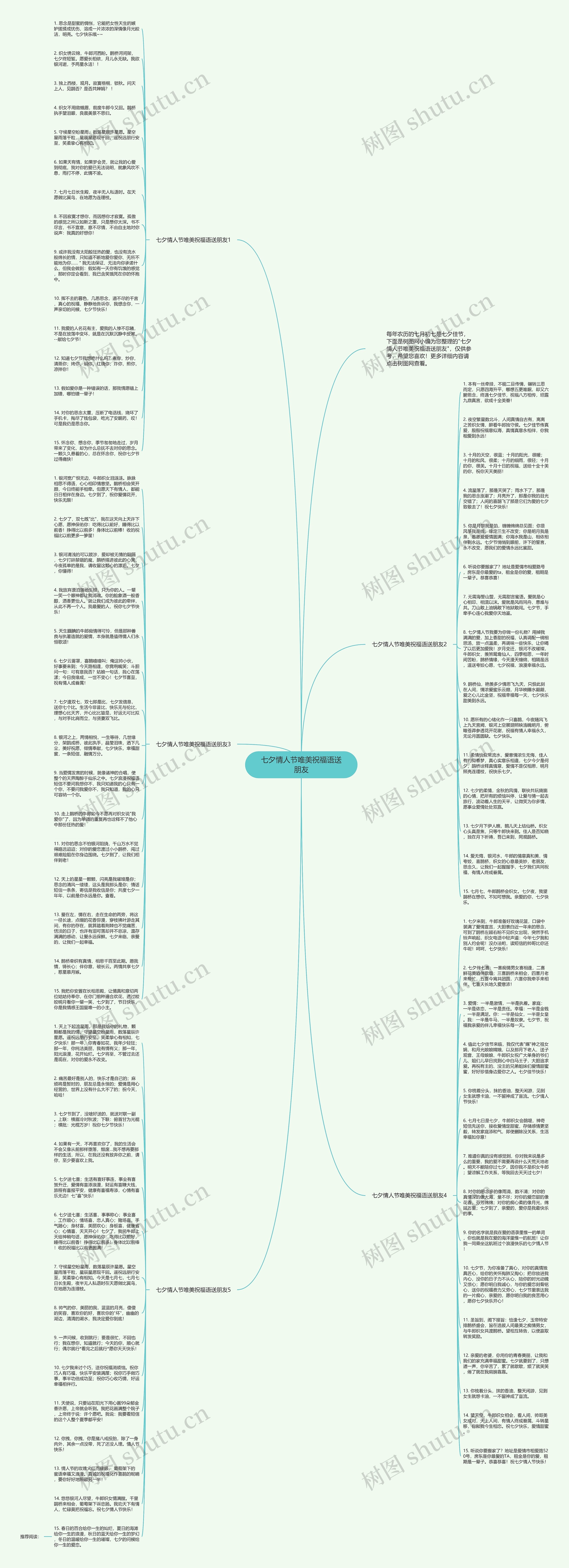 七夕情人节唯美祝福语送朋友思维导图