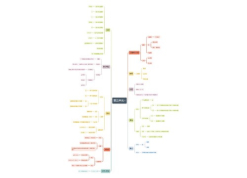 七年级数学第五单元思维导图