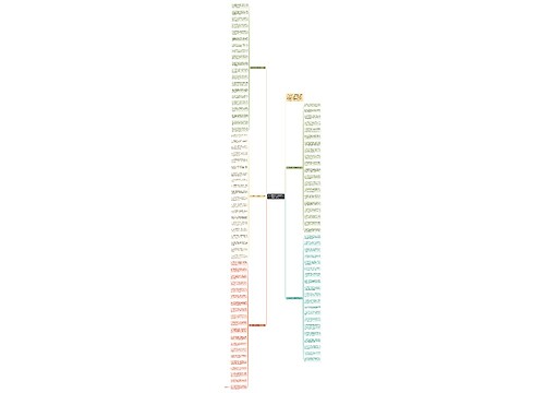 七夕节给爱人的祝福语（精选100句）思维导图