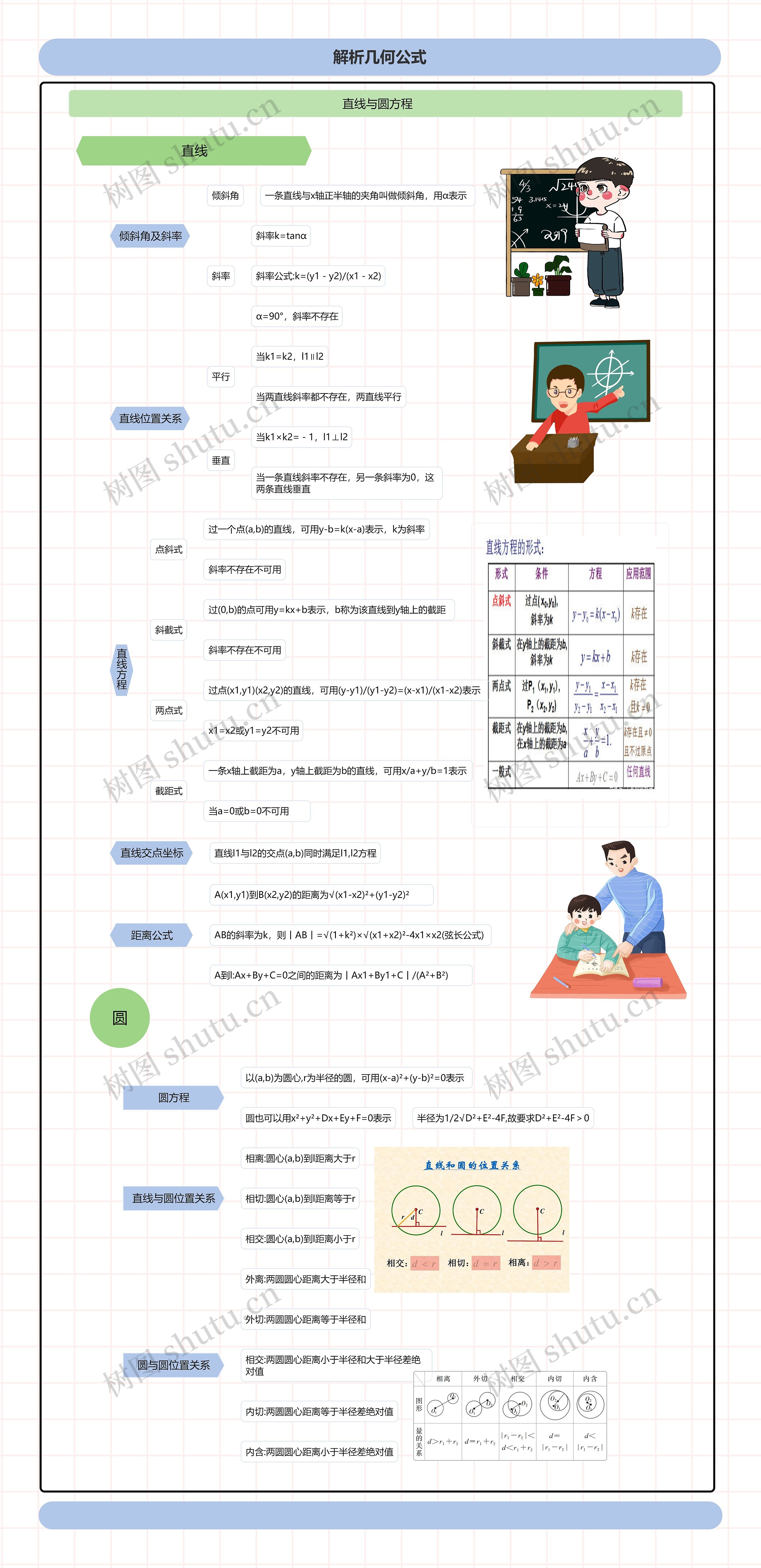 解析几何公式
