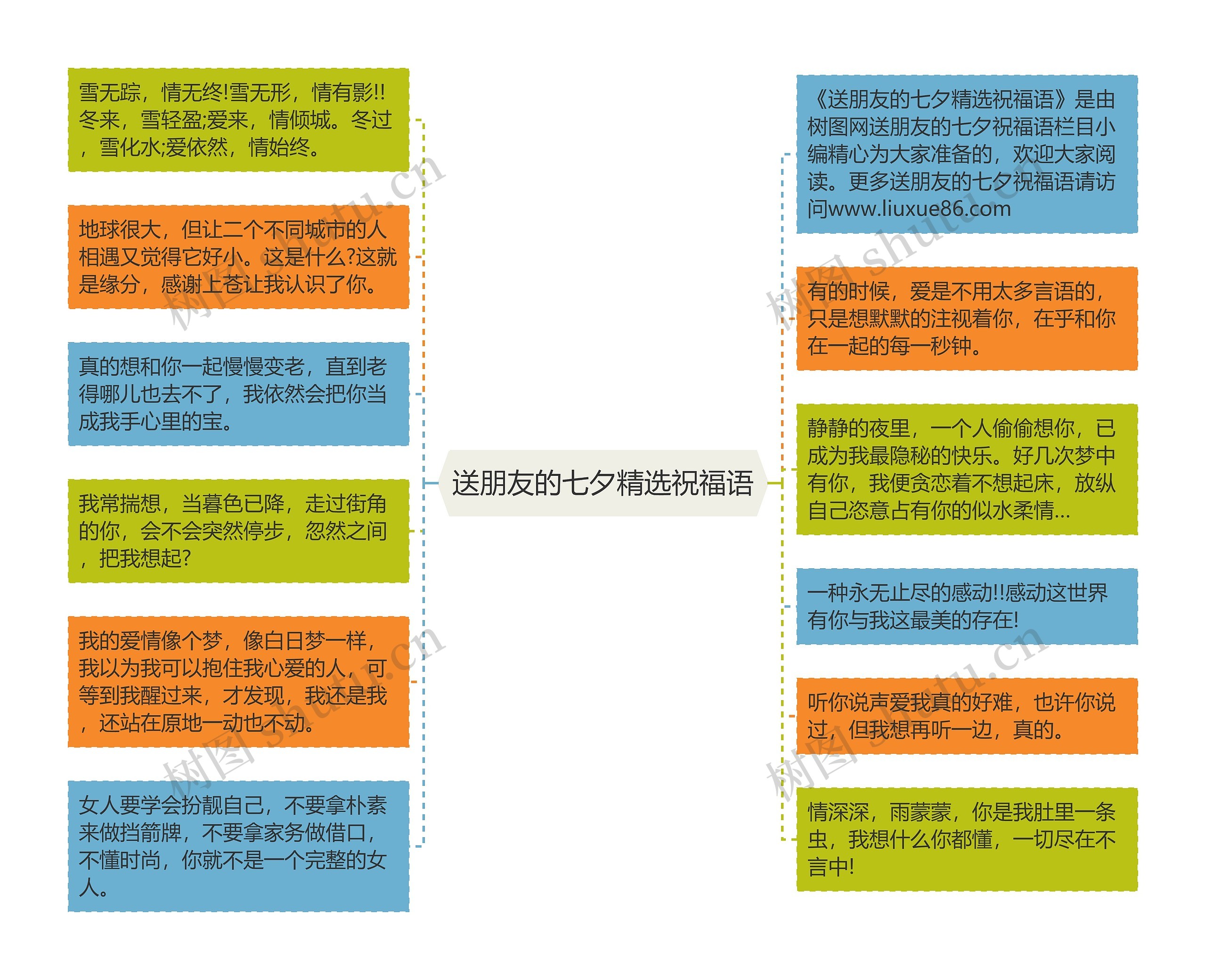 送朋友的七夕精选祝福语思维导图高清图 送朋友的七夕精选祝福语思维导图
