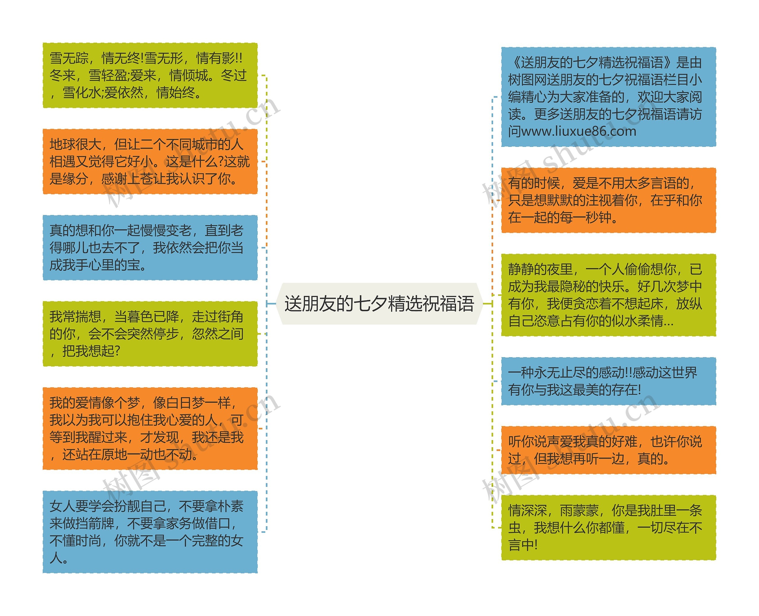 送朋友的七夕精选祝福语思维导图