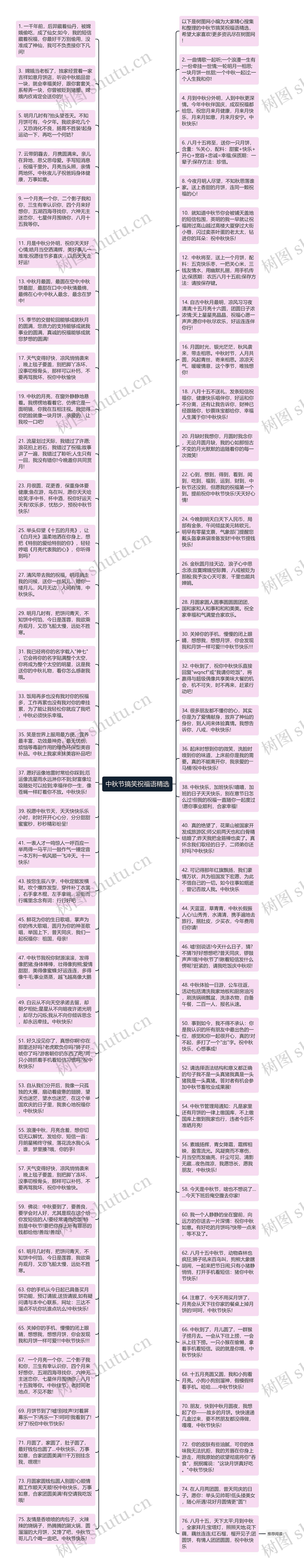 中秋节搞笑祝福语精选思维导图