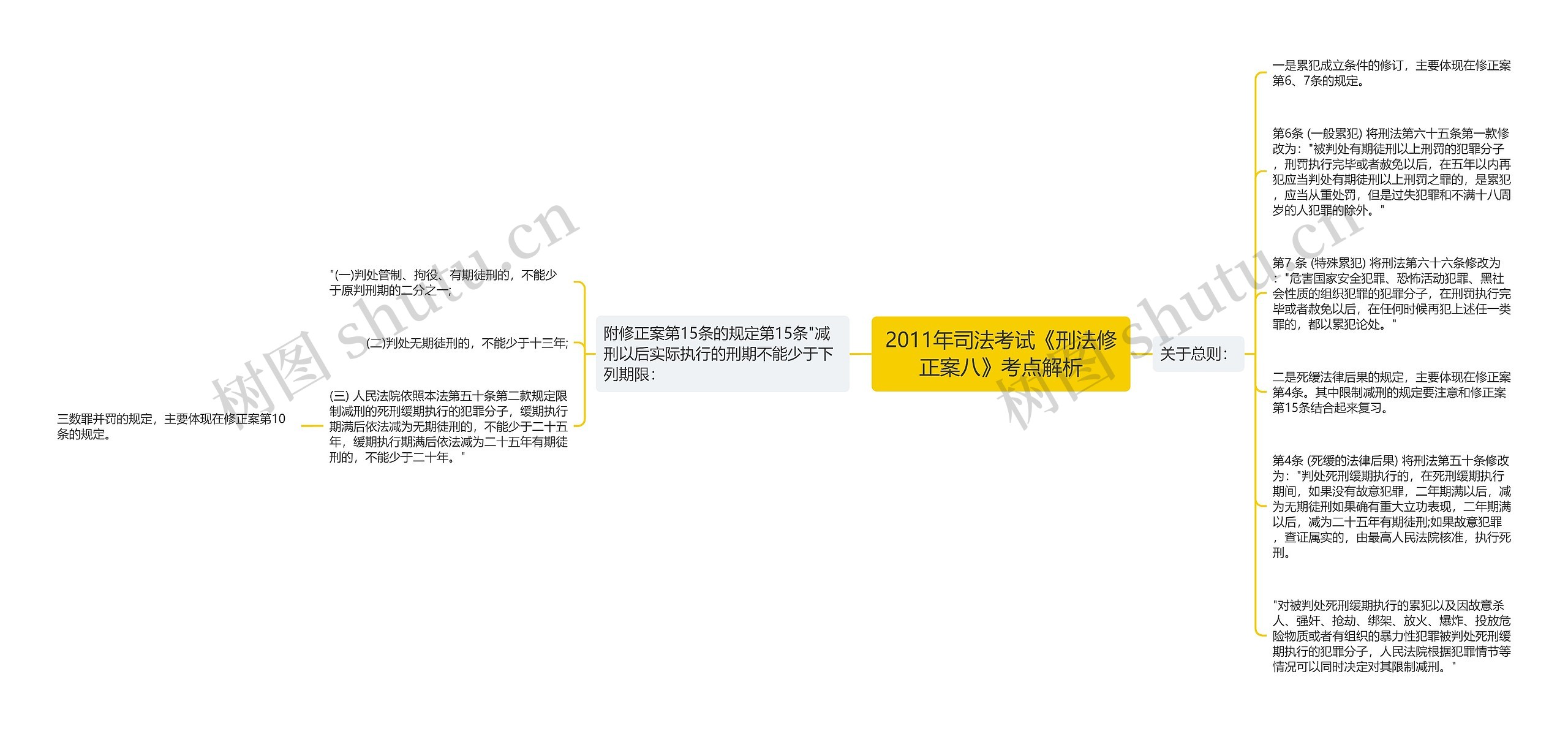 2011年司法考试《刑法修正案八》考点解析