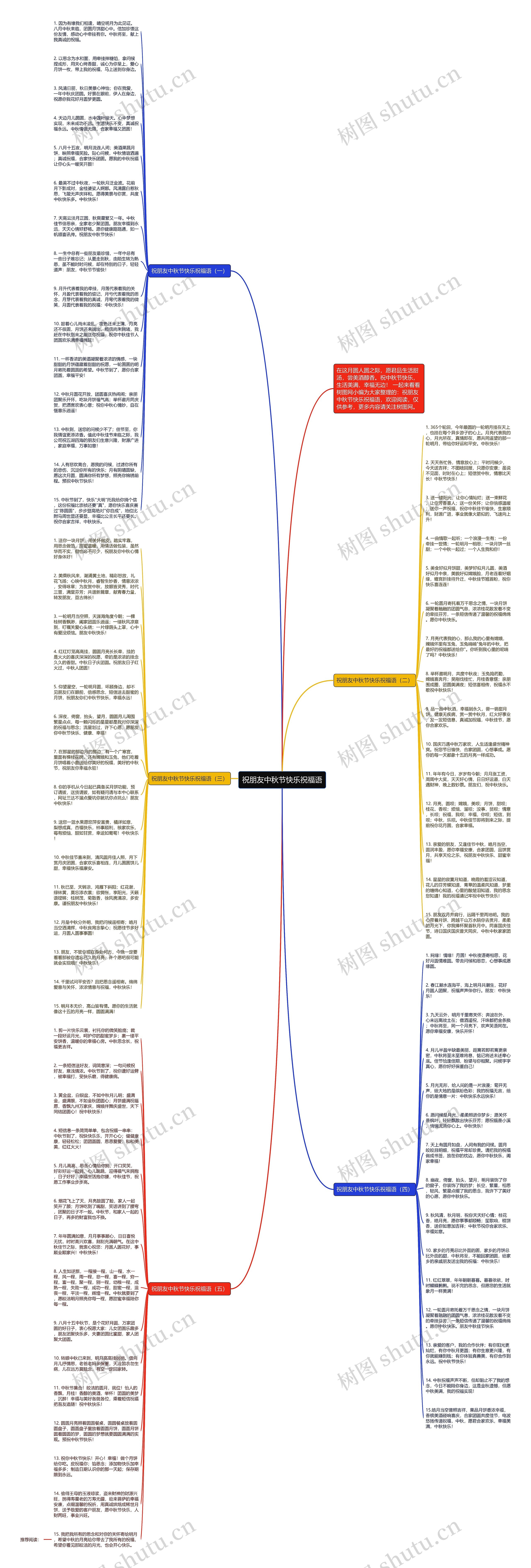 祝朋友中秋节快乐祝福语思维导图
