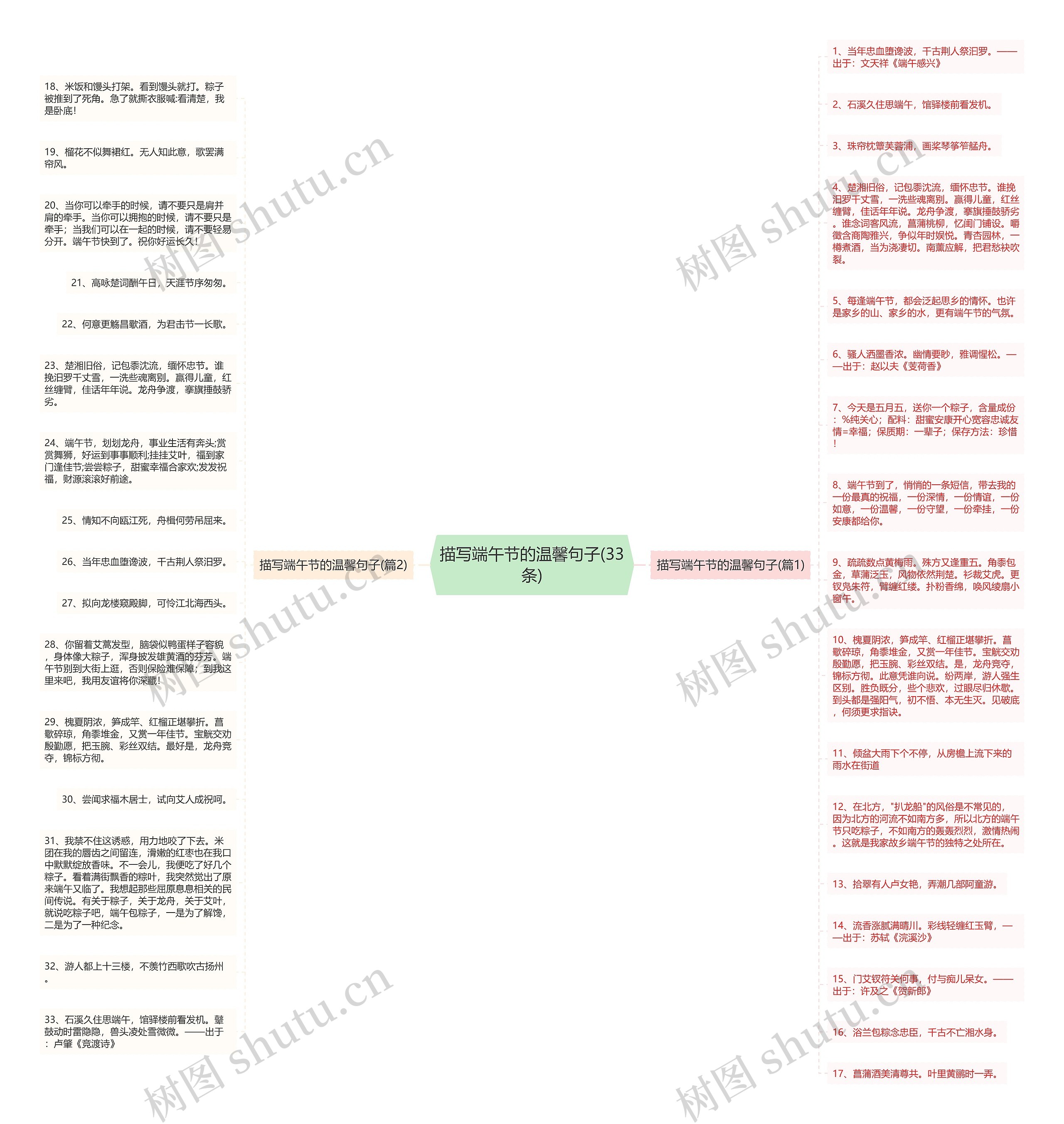描写端午节的温馨句子(33条)思维导图