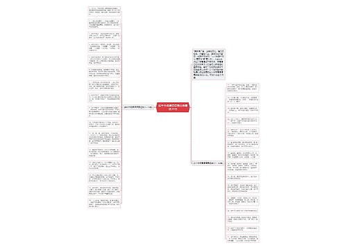 端午节祝福语语录经典精选31句思维导图
