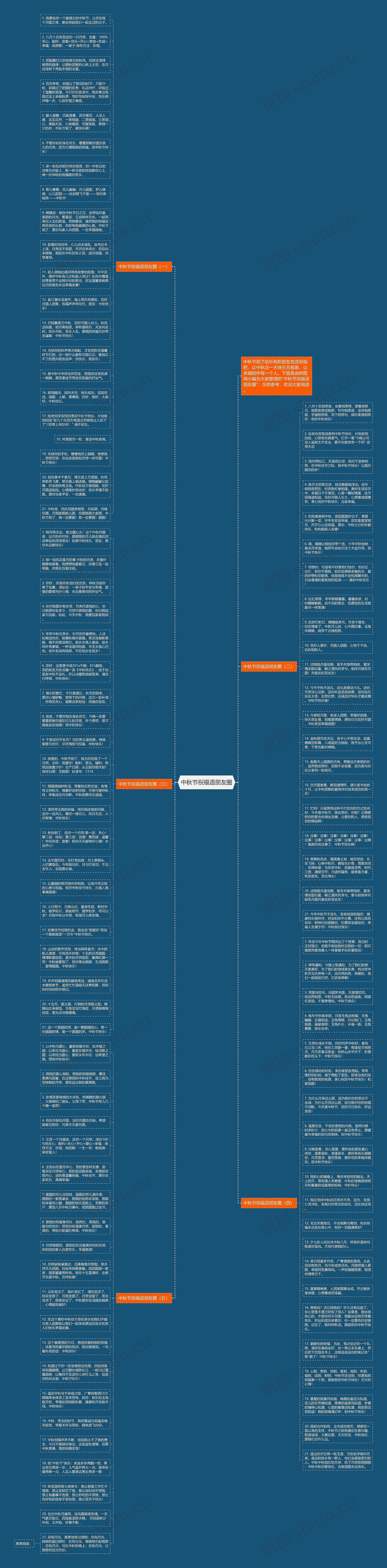 中秋节祝福语朋友圈思维导图高清图 中秋节祝福语朋友圈思维导图