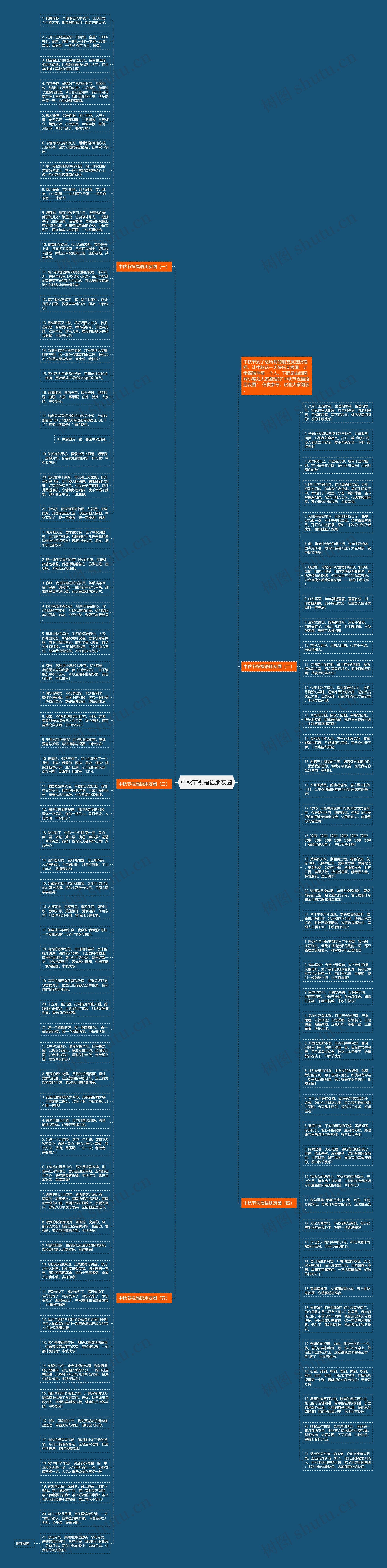 中秋节祝福语朋友圈思维导图