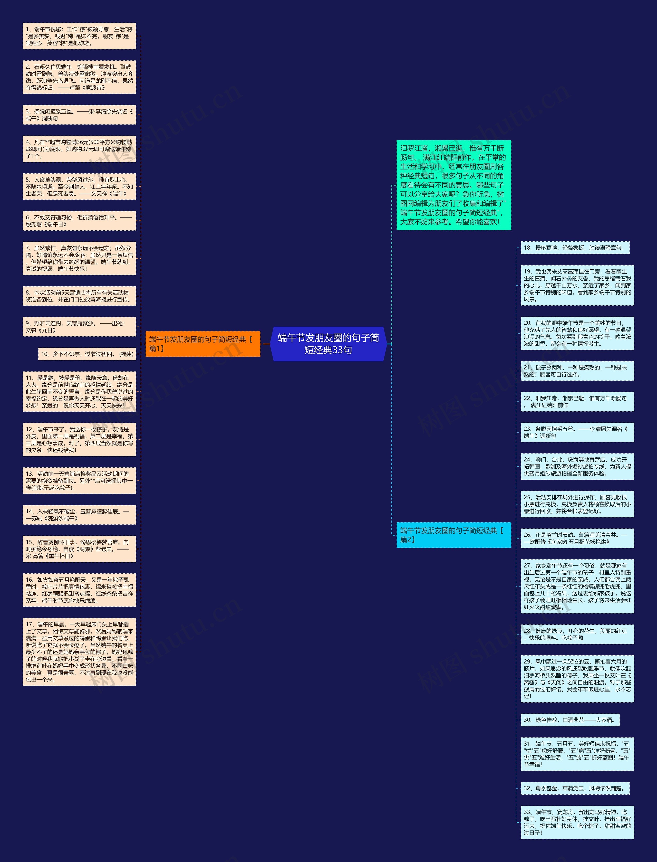 端午节发朋友圈的句子简短经典33句思维导图