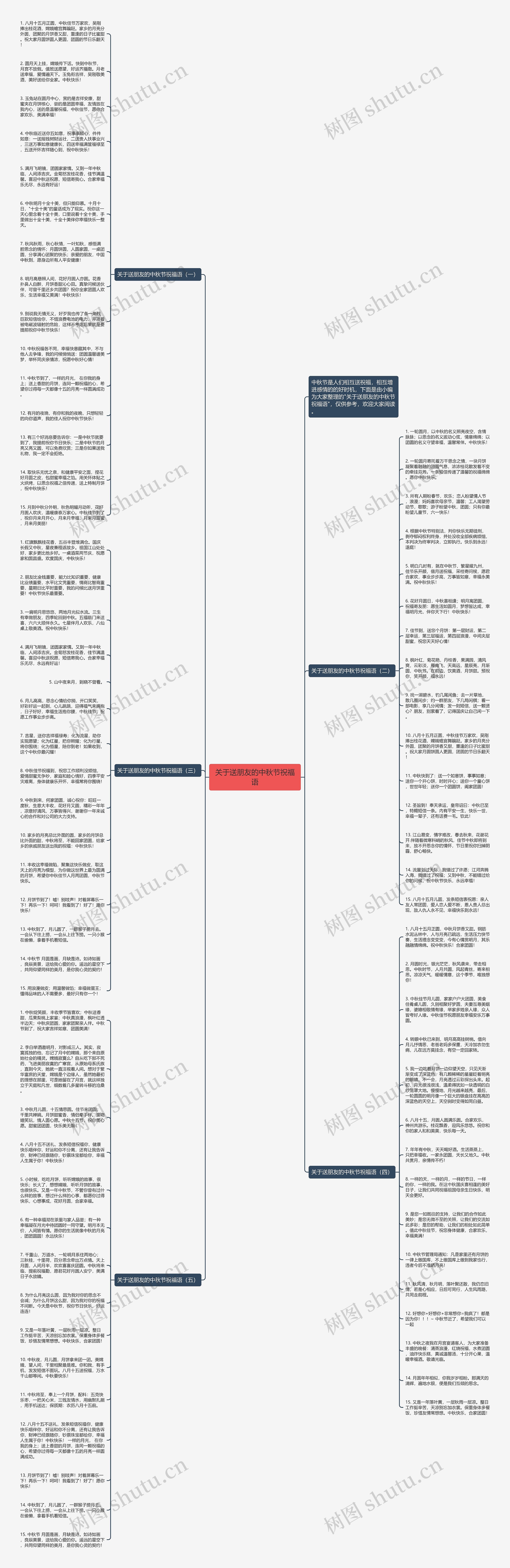 关于送朋友的中秋节祝福语思维导图高清图 关于送朋友的中秋节祝福语思维导图