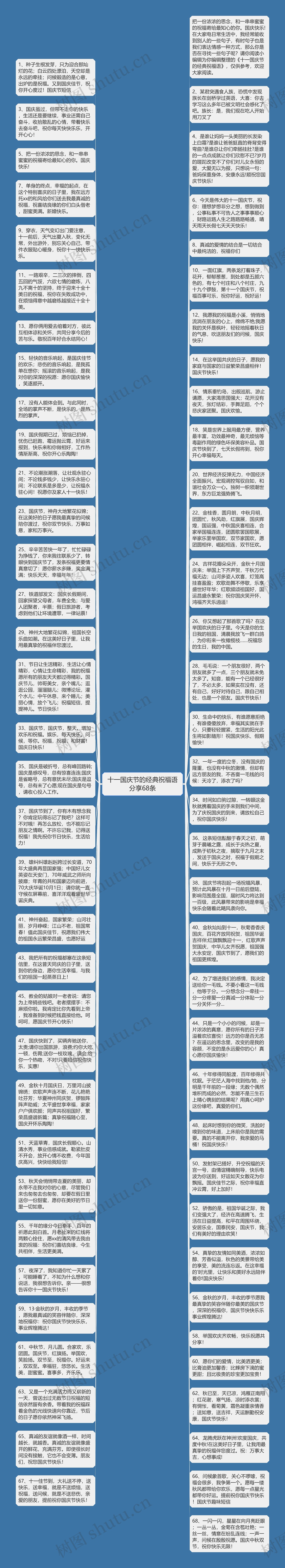 十一国庆节的经典祝福语分享68条