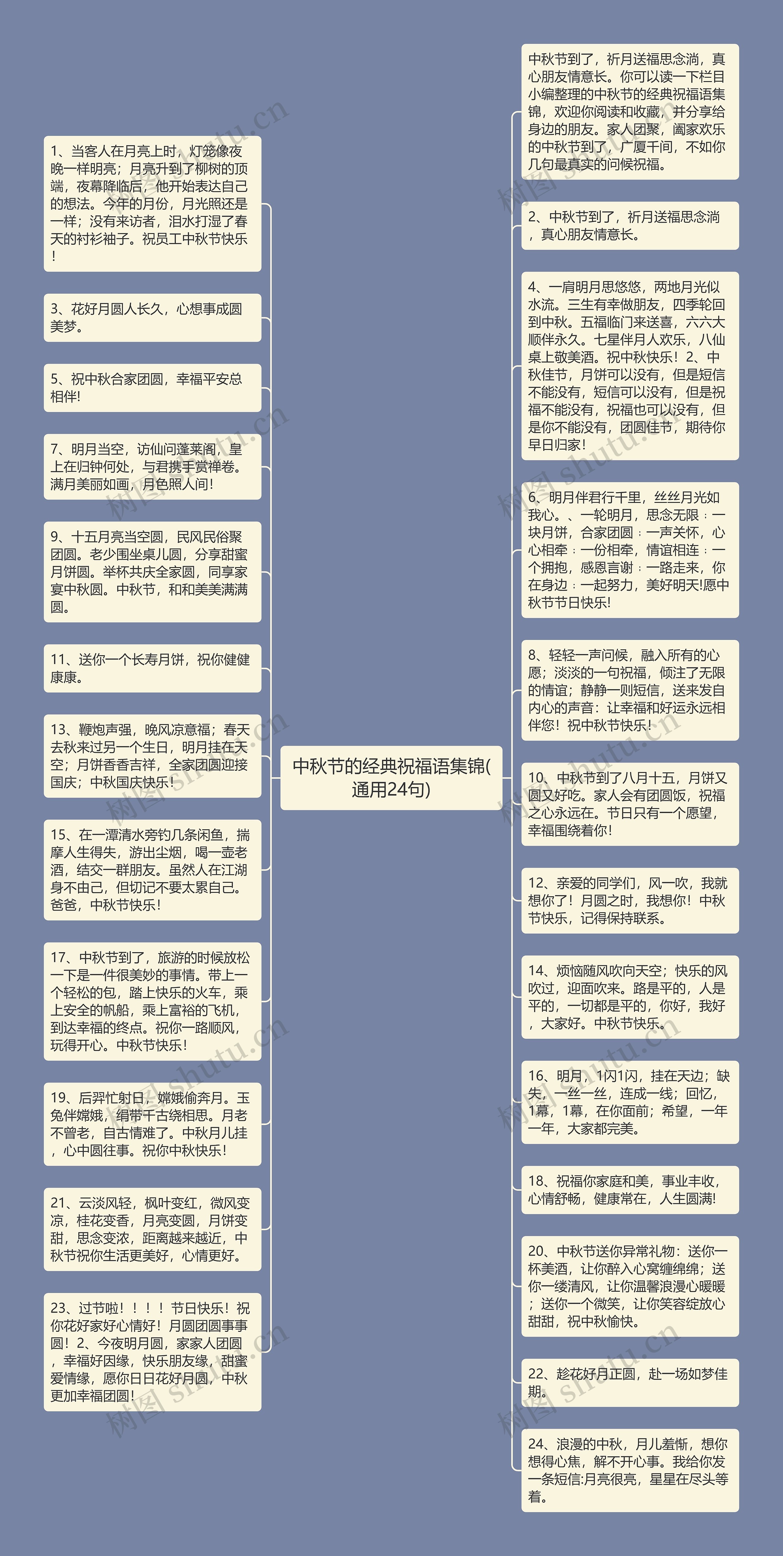 中秋节的经典祝福语集锦(通用24句)思维导图