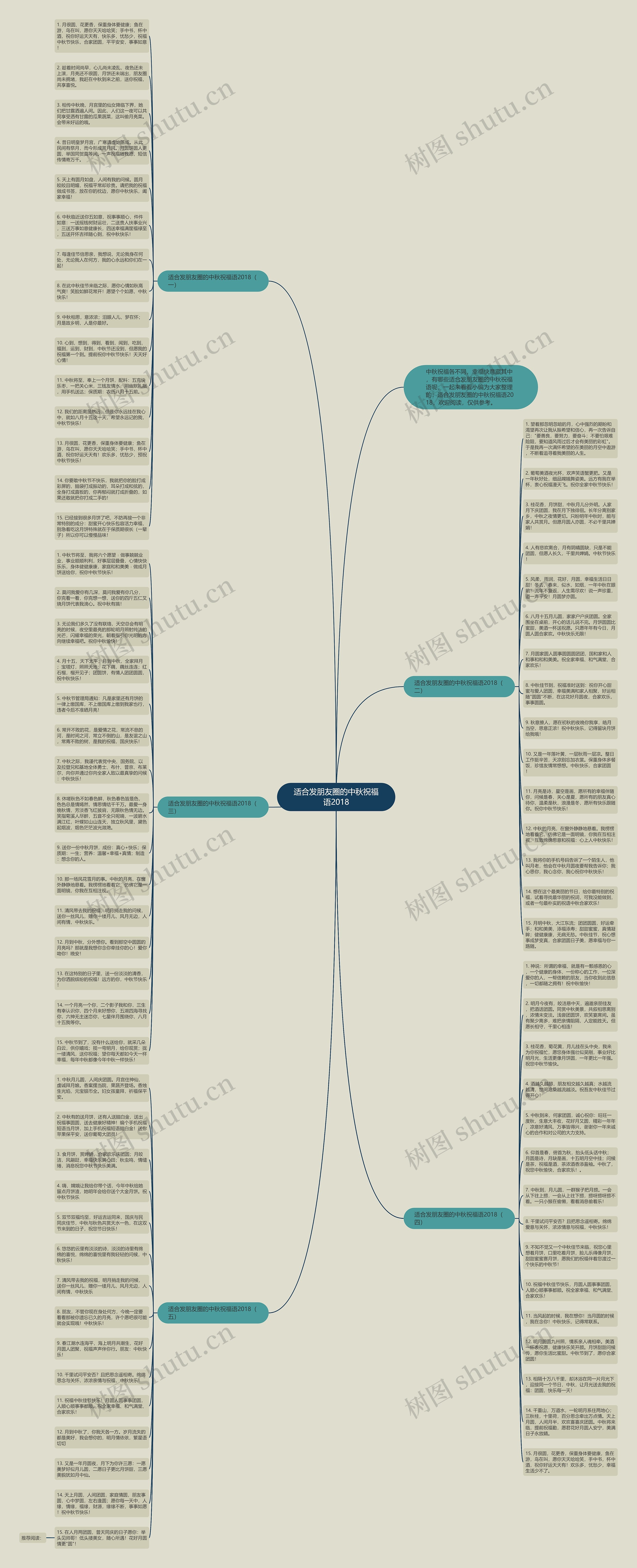 适合发朋友圈的中秋祝福语2018思维导图