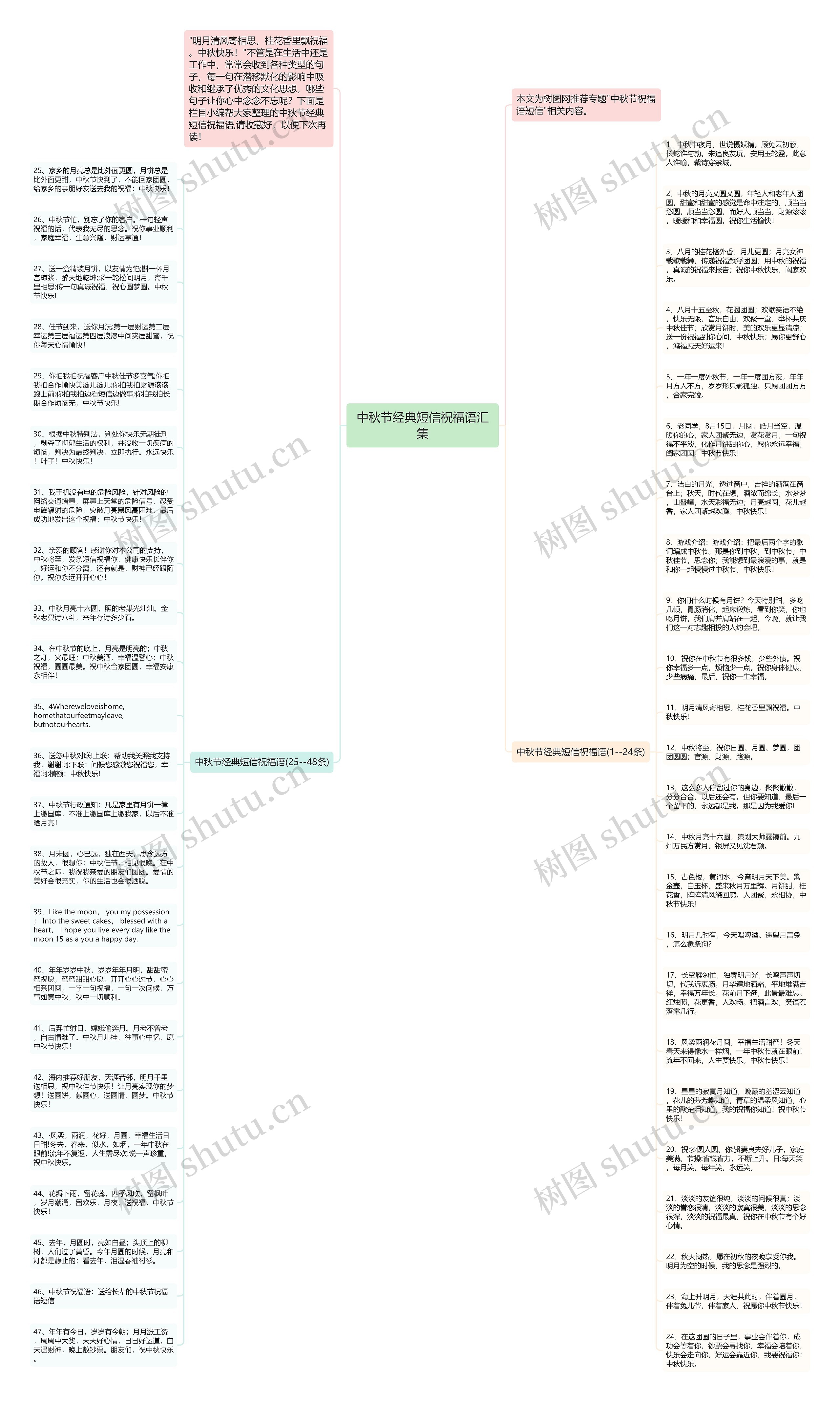 中秋节经典短信祝福语汇集思维导图高清图 中秋节经典短信祝福语汇集思维导图