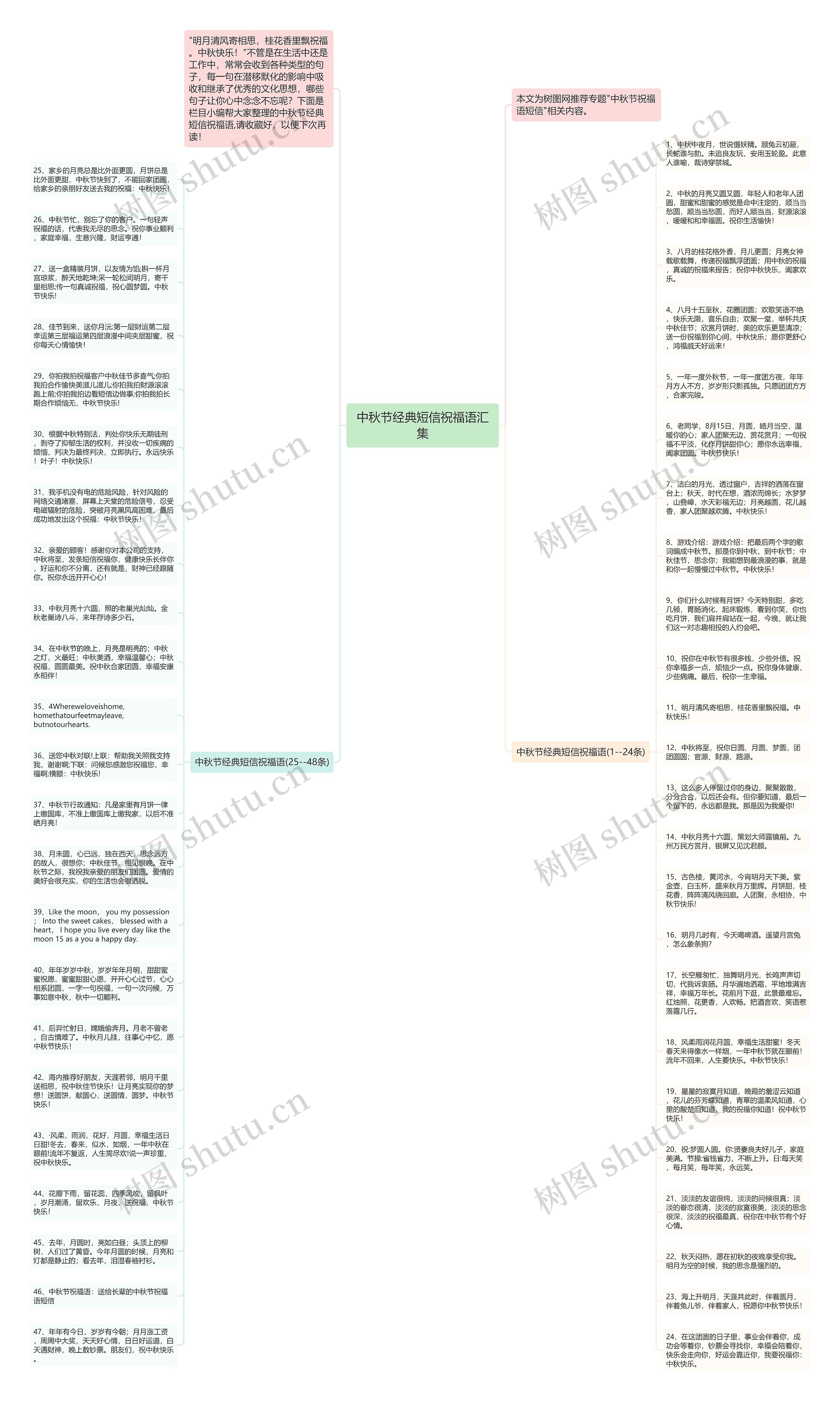中秋节经典短信祝福语汇集思维导图