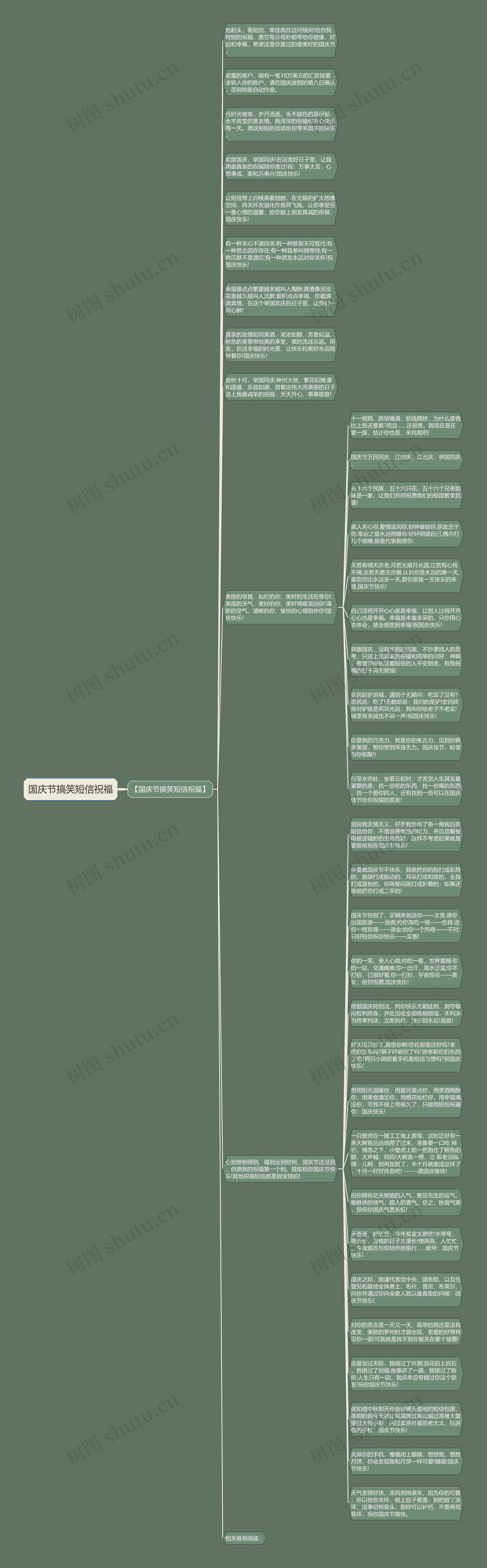 国庆节搞笑短信祝福思维导图