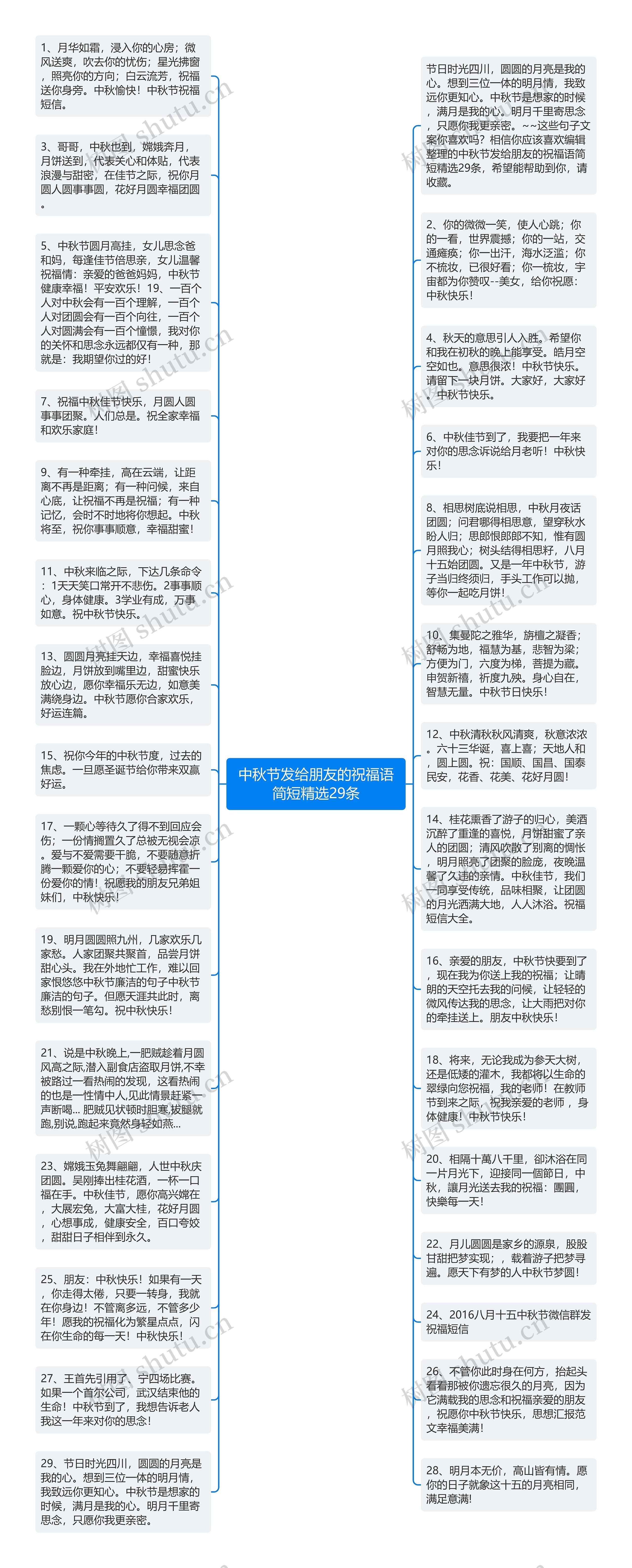 中秋节发给朋友的祝福语简短精选29条思维导图