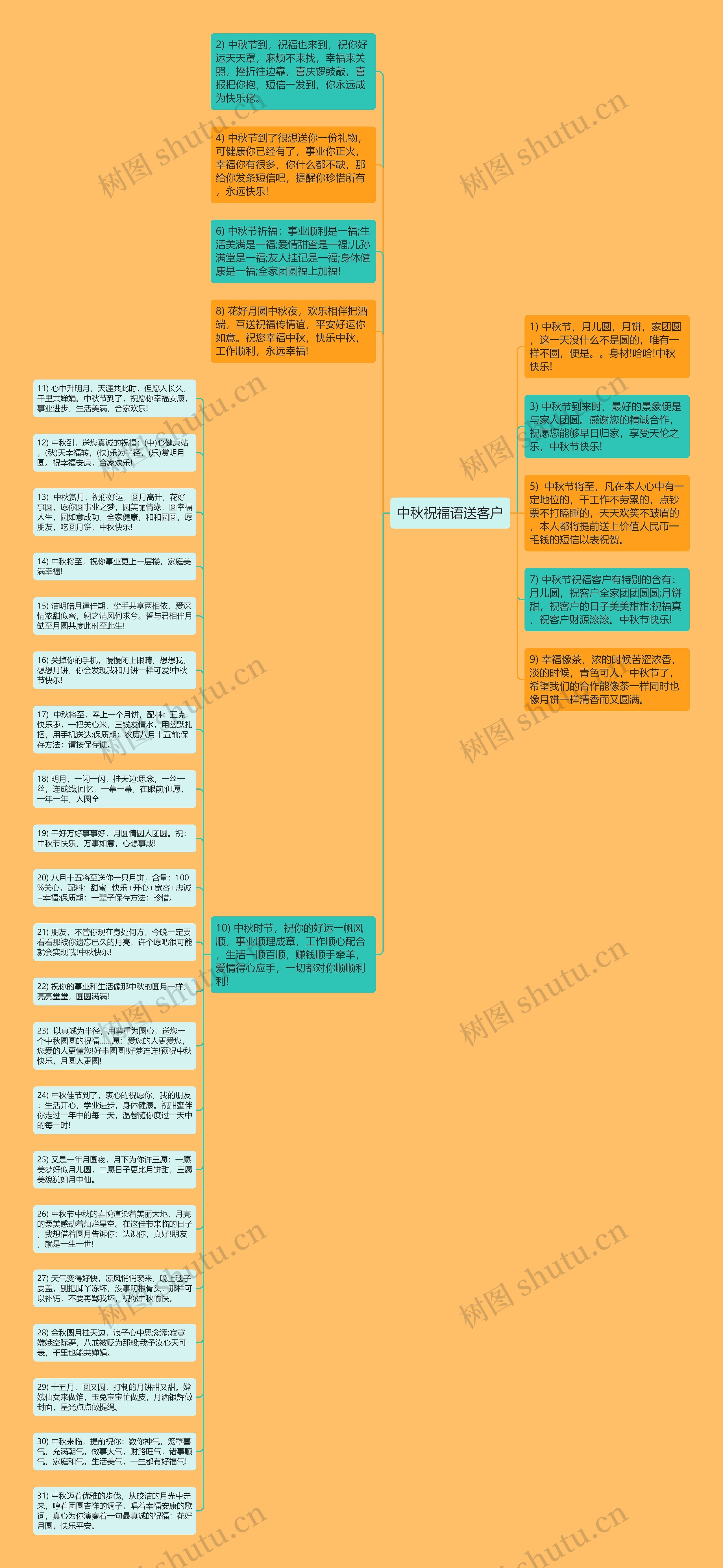 中秋祝福语送客户思维导图