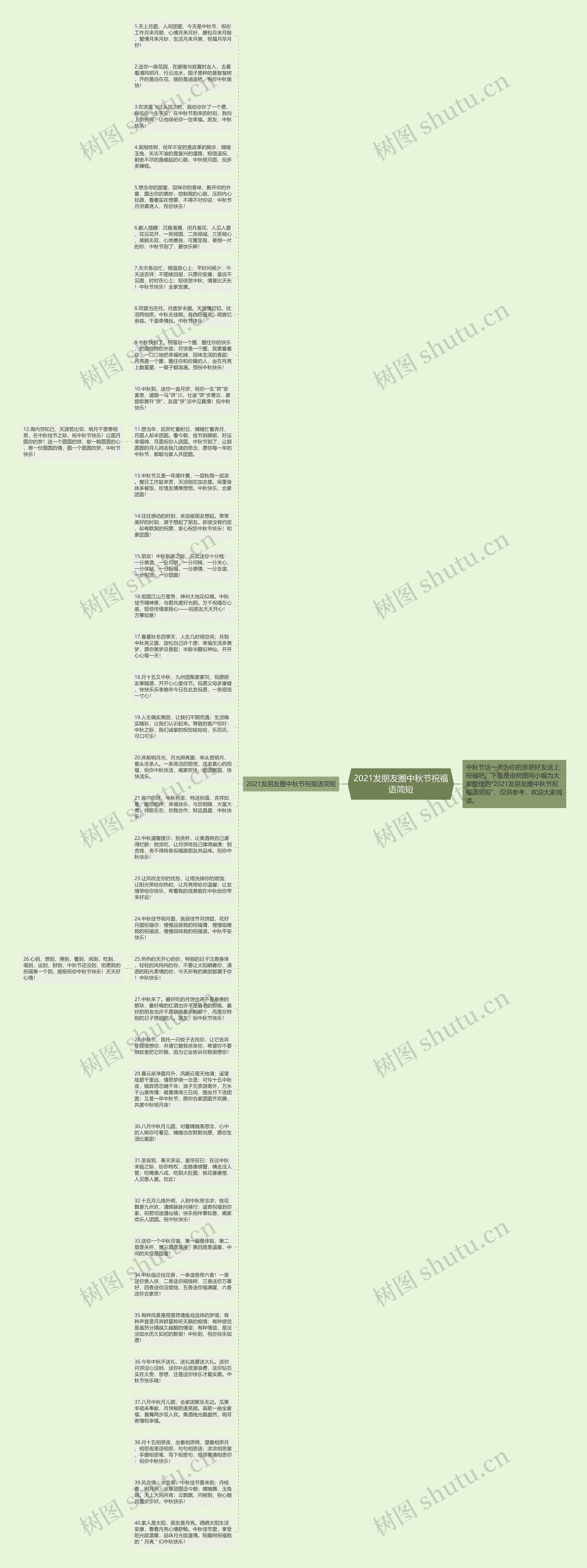 2021发朋友圈中秋节祝福语简短思维导图