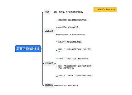 茉莉花香咖啡海报