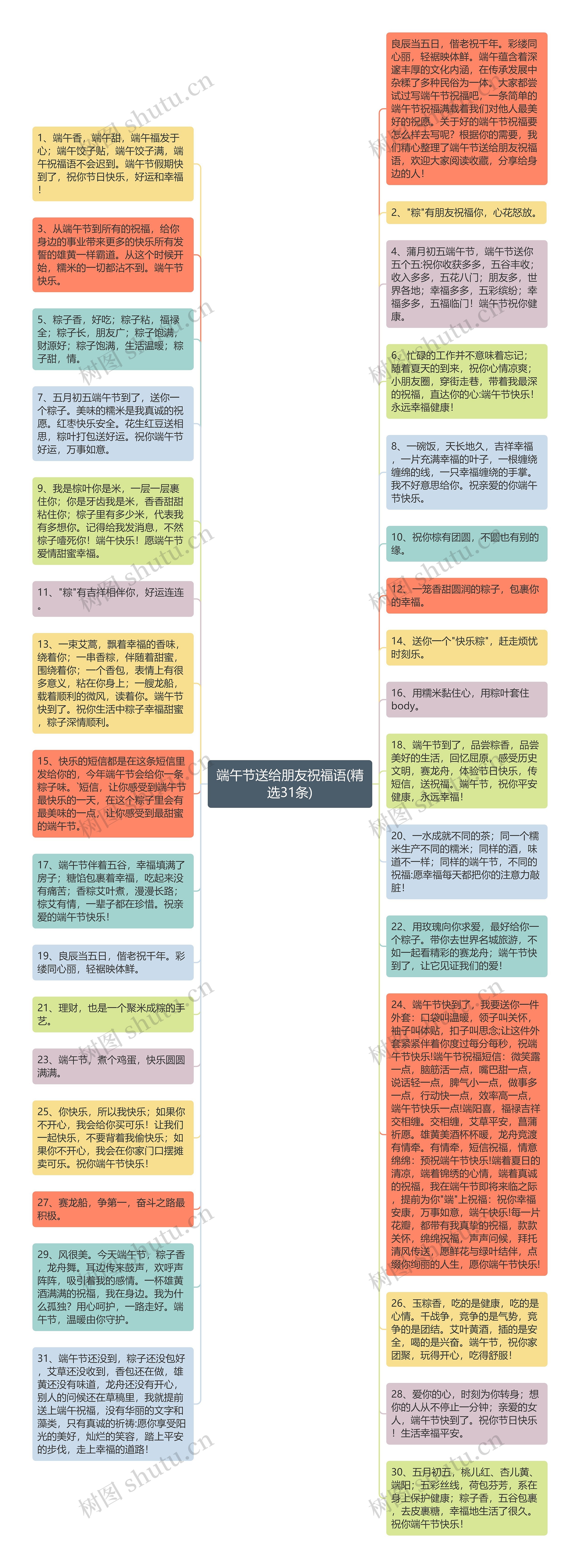 端午节送给朋友祝福语(精选31条)思维导图