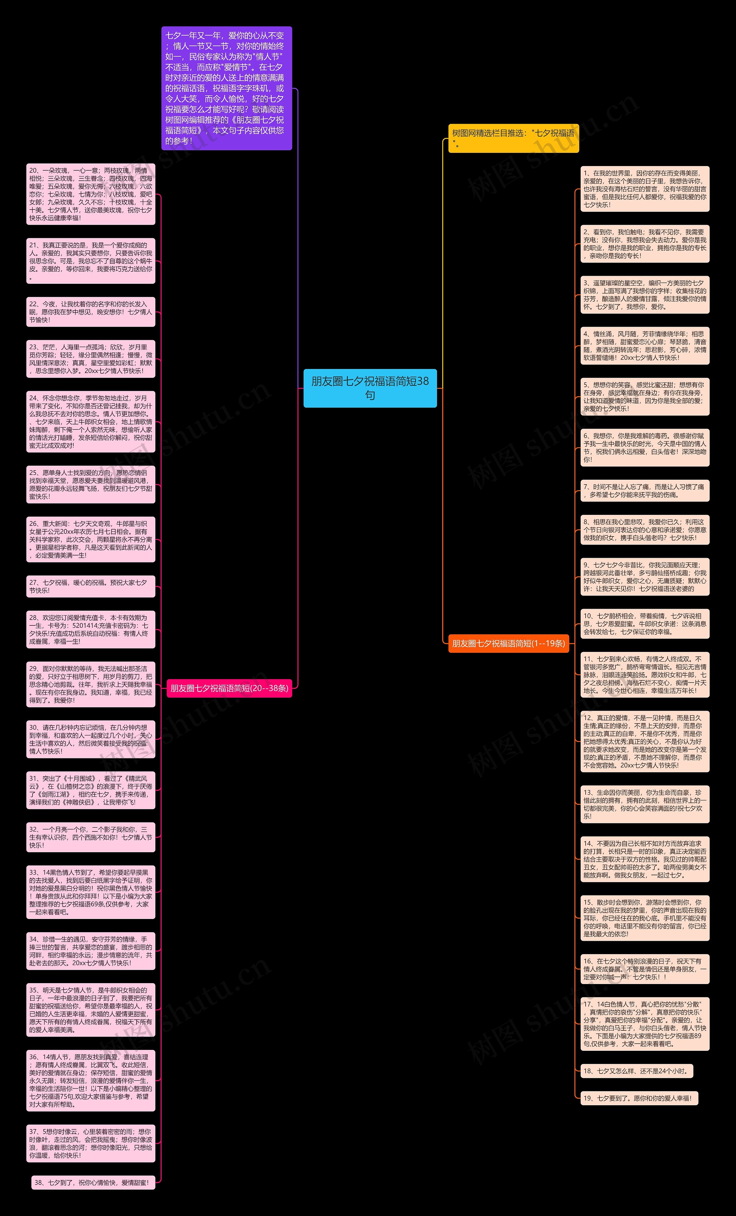朋友圈七夕祝福语简短38句思维导图