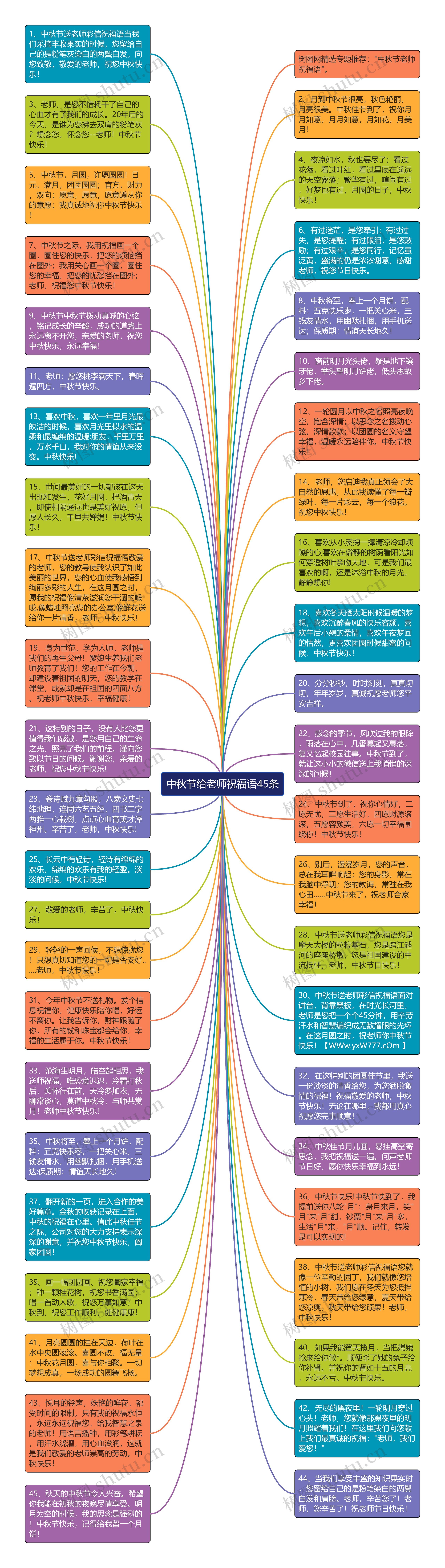 中秋节给老师祝福语45条思维导图