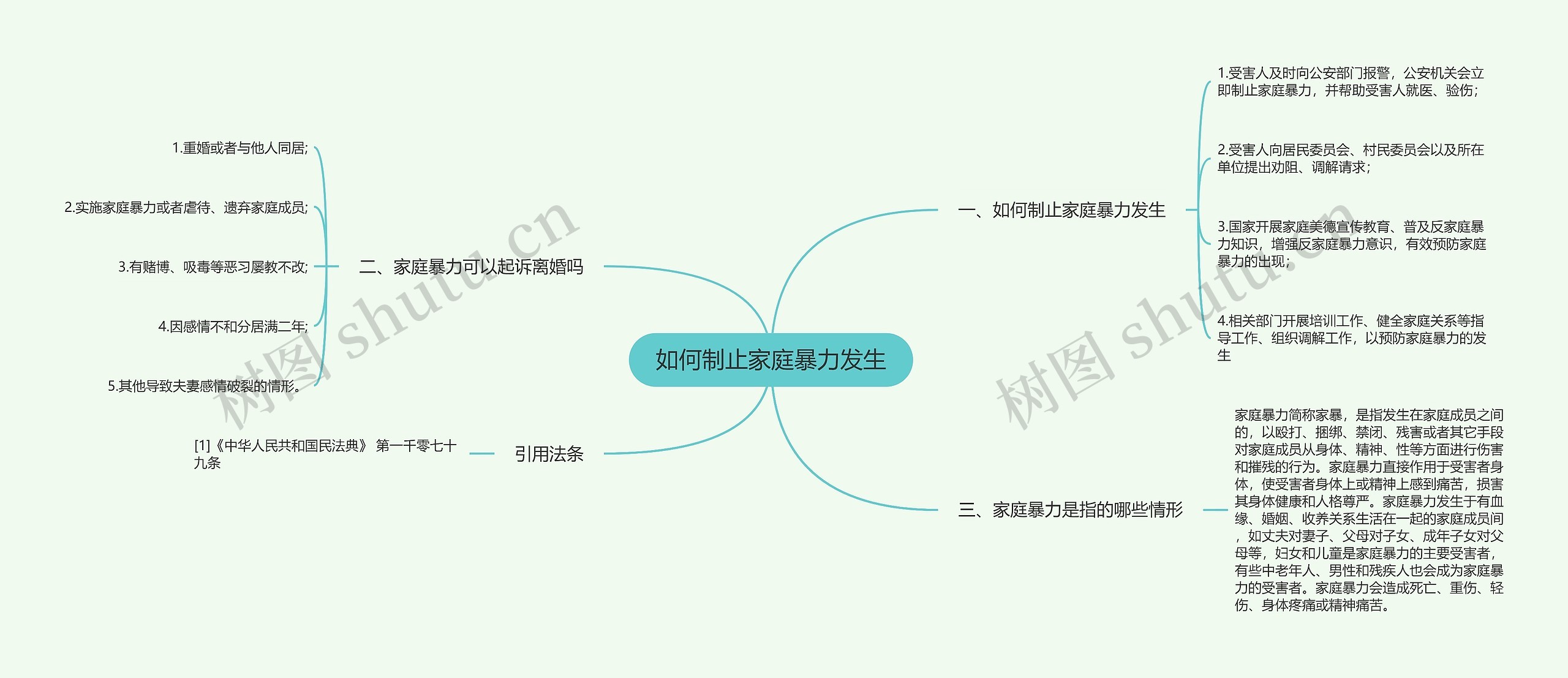 如何制止家庭暴力发生思维导图