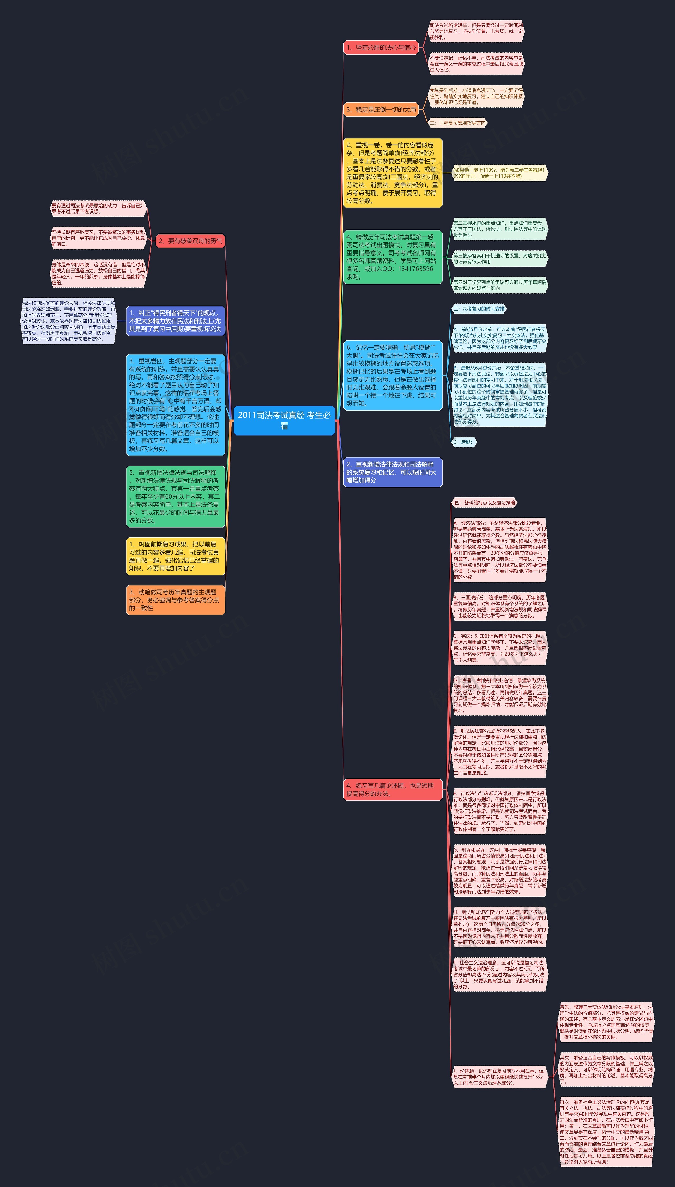 2011司法考试真经 考生必看思维导图