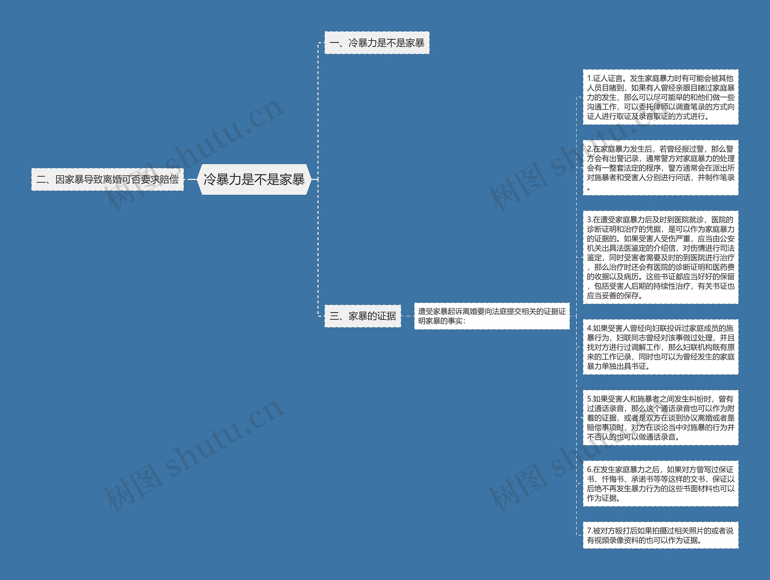 冷暴力是不是家暴思维导图