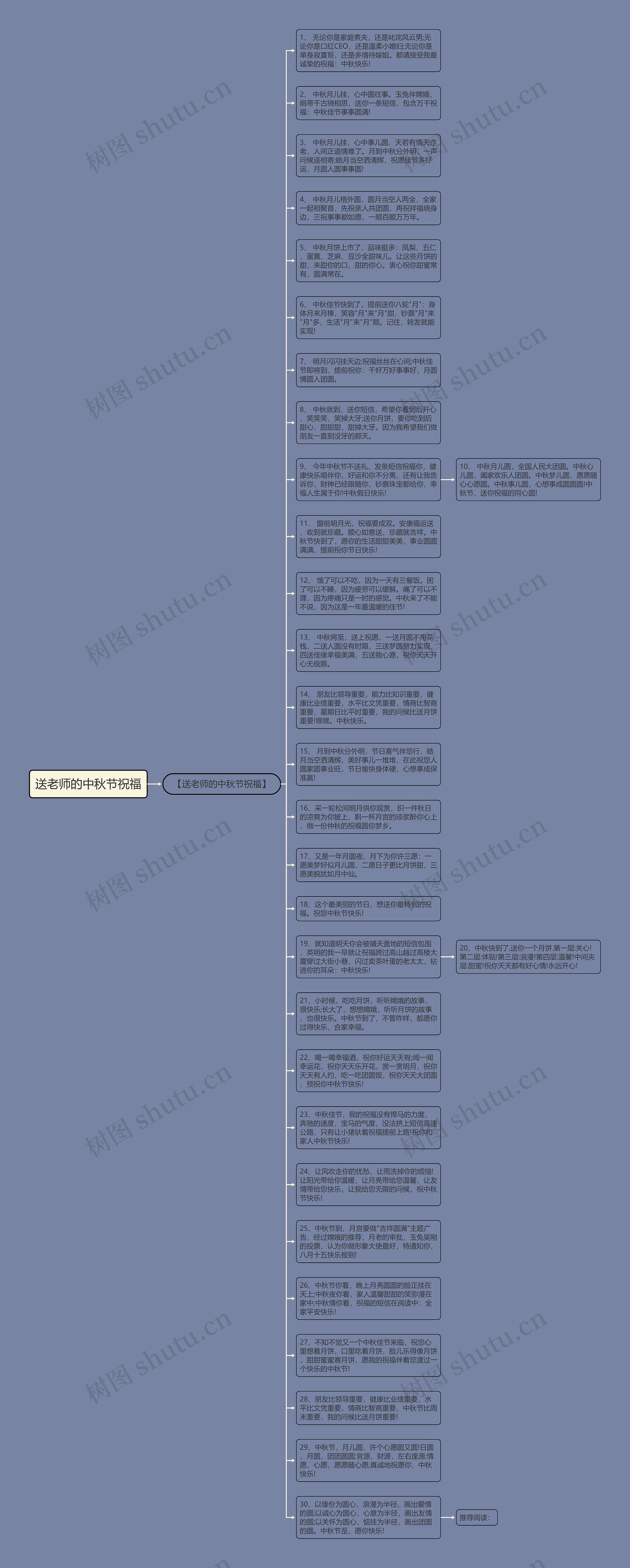 送老师的中秋节祝福思维导图