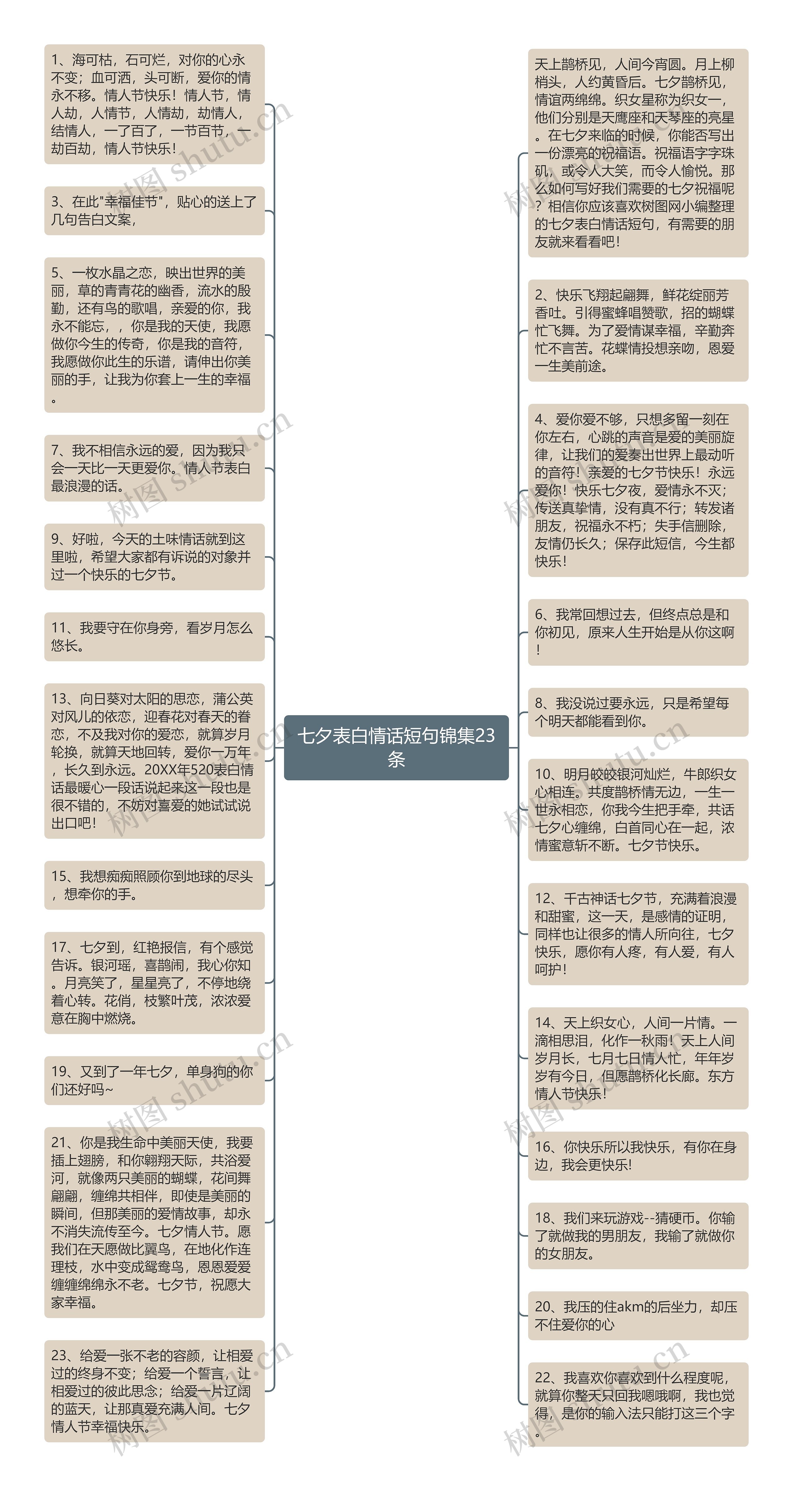 七夕表白情话短句锦集23条思维导图