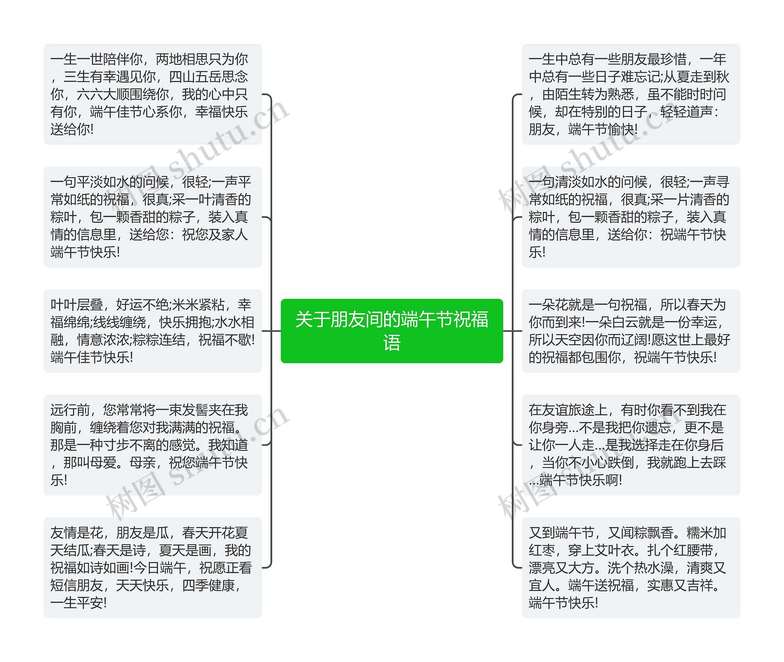 关于朋友间的端午节祝福语思维导图