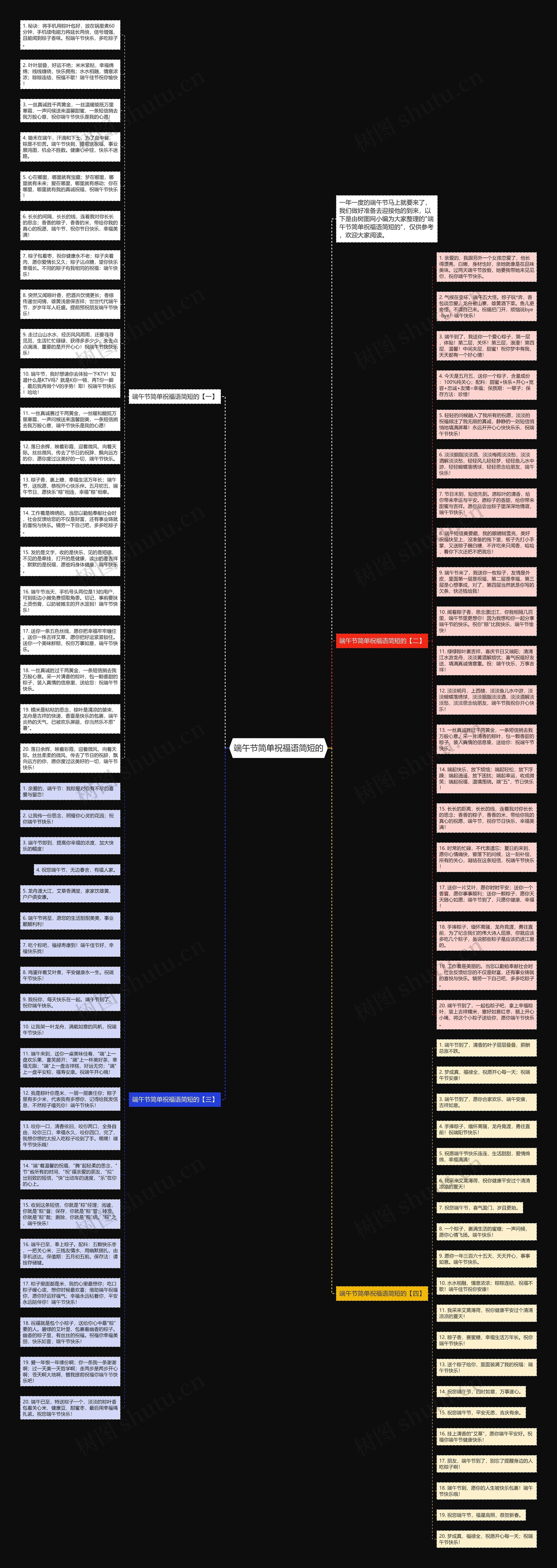 端午节简单祝福语简短的思维导图