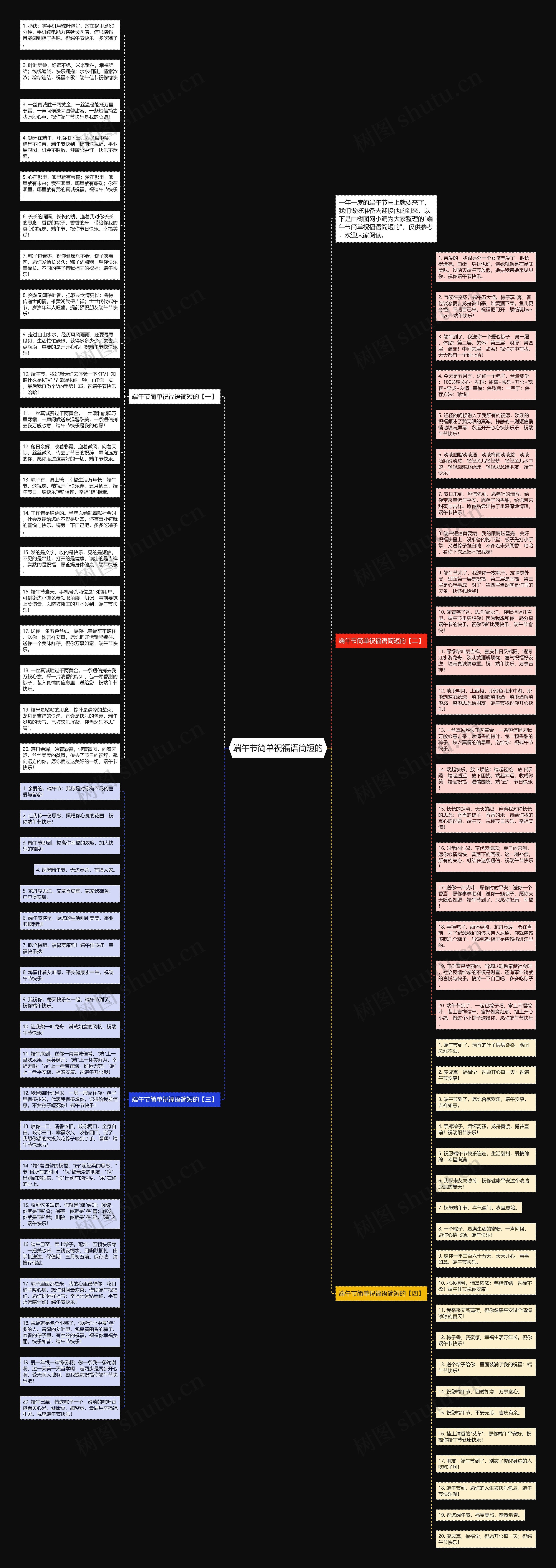 端午节简单祝福语简短的思维导图高清图 端午节简单祝福语简短的思维导图