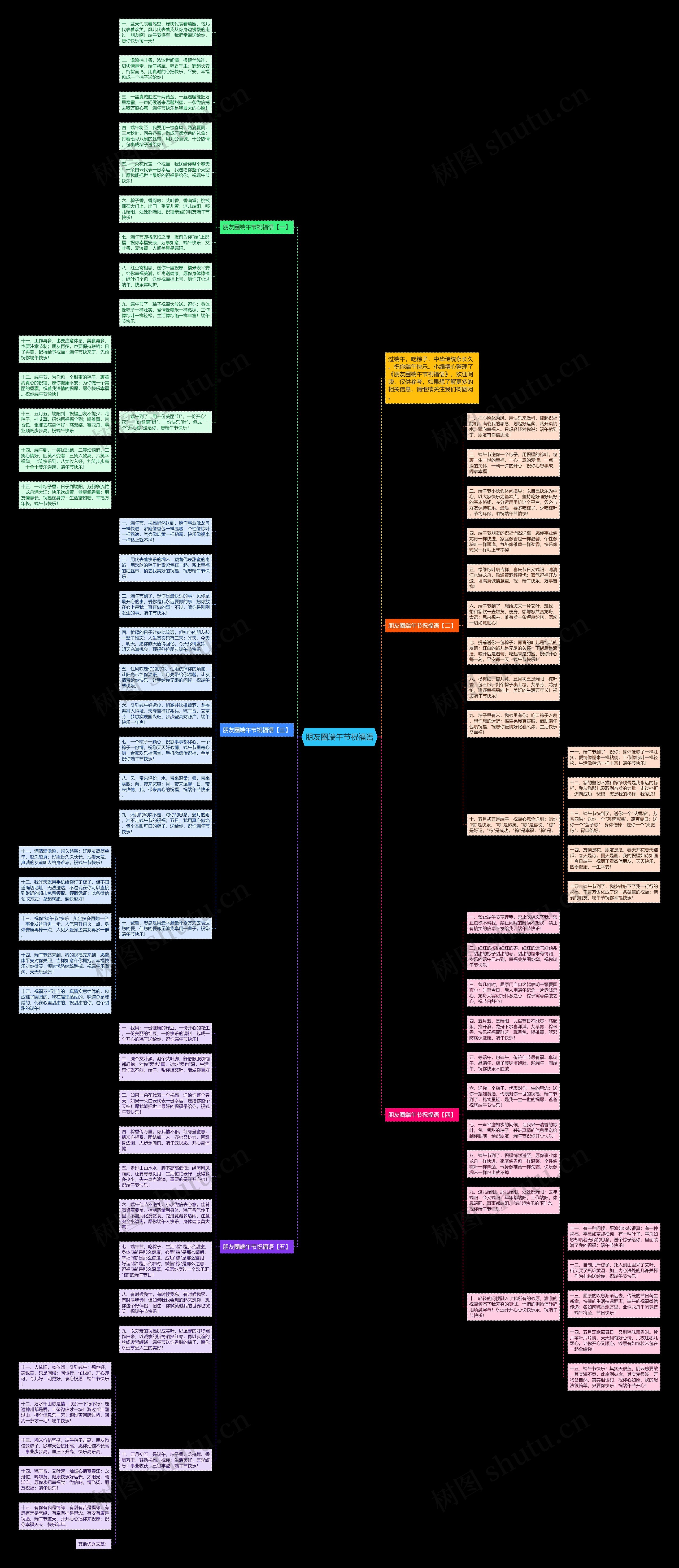 朋友圈端午节祝福语思维导图