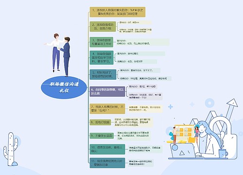 职场微信沟通礼仪