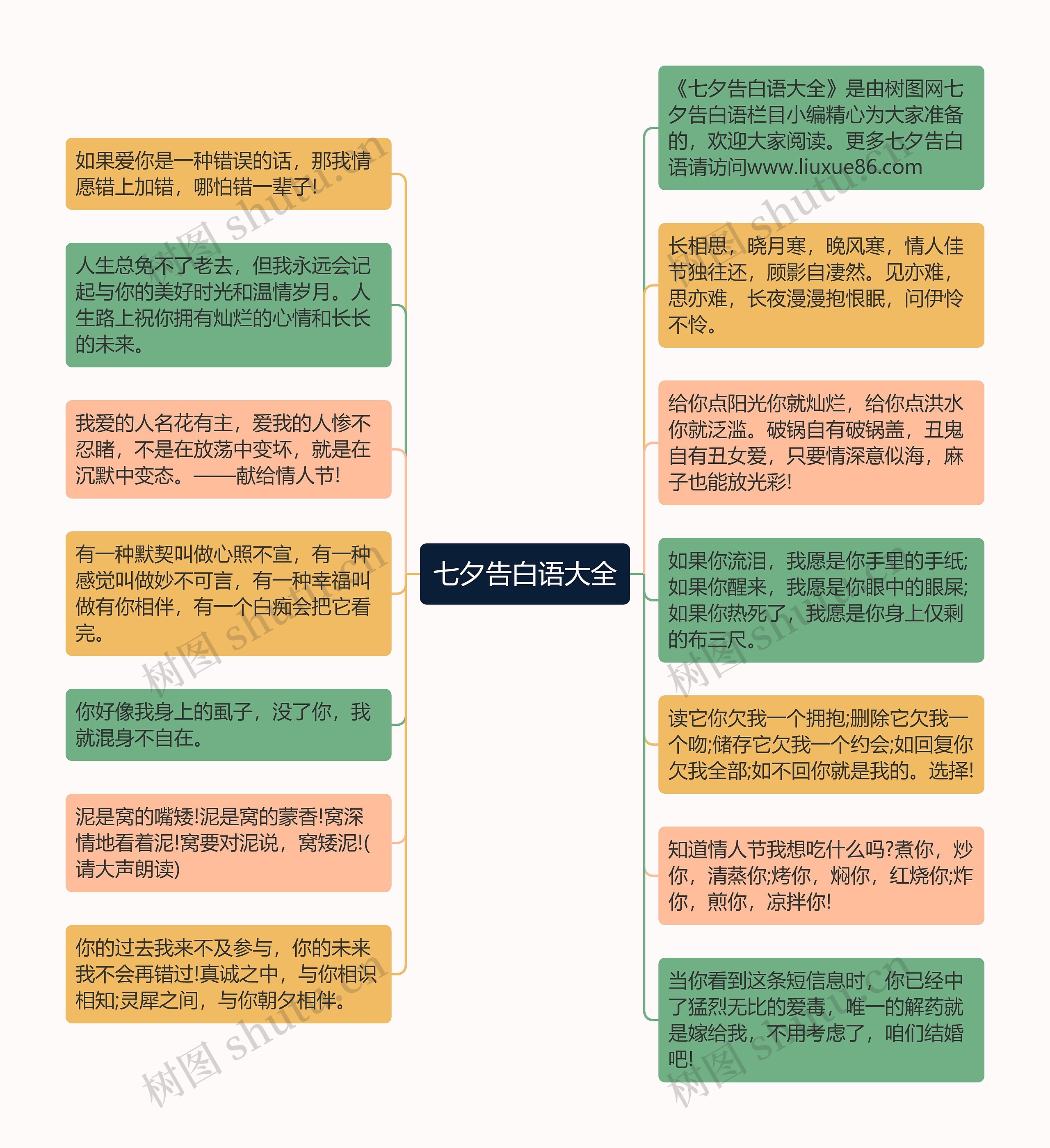 七夕告白语大全思维导图