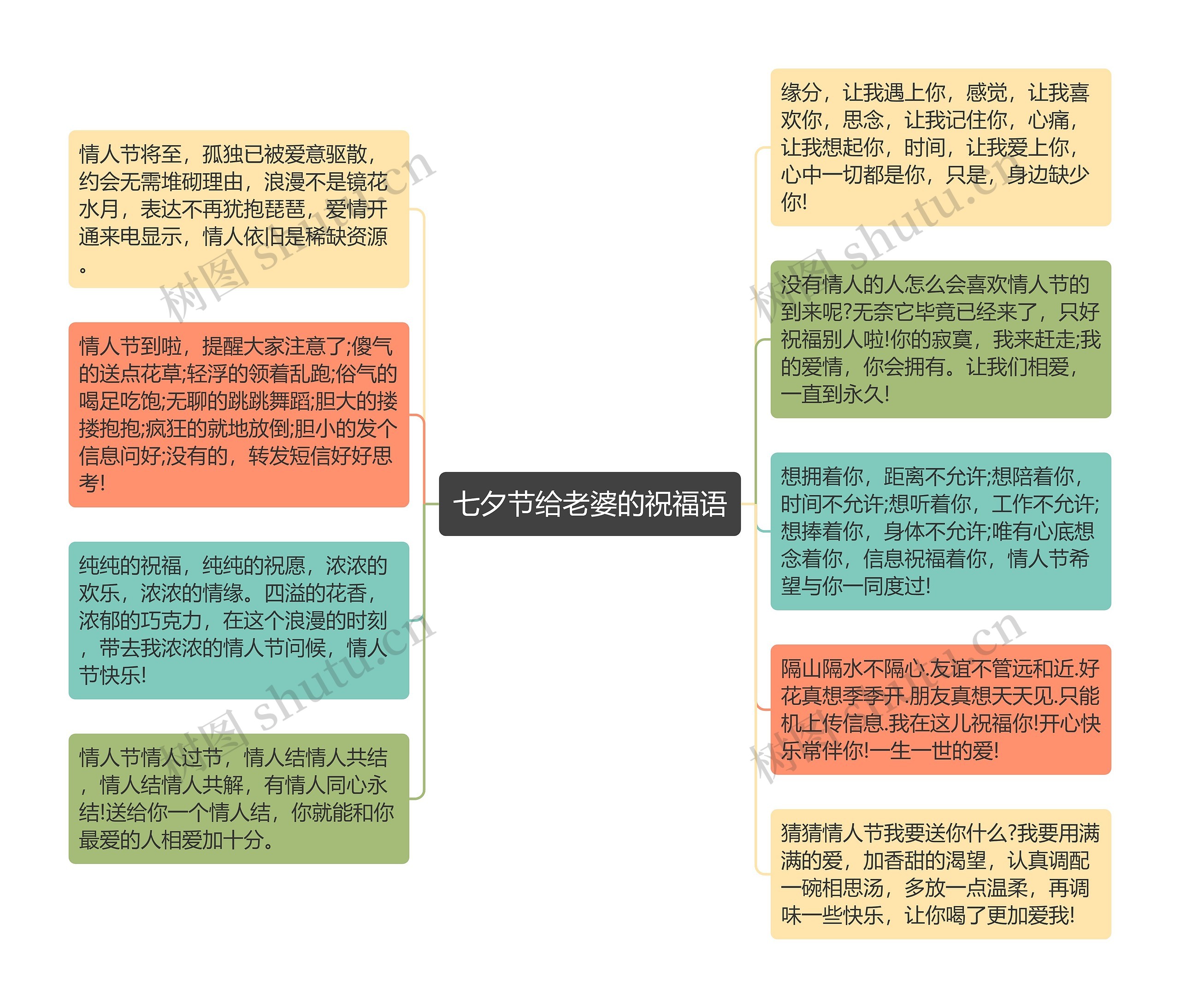 七夕节给老婆的祝福语