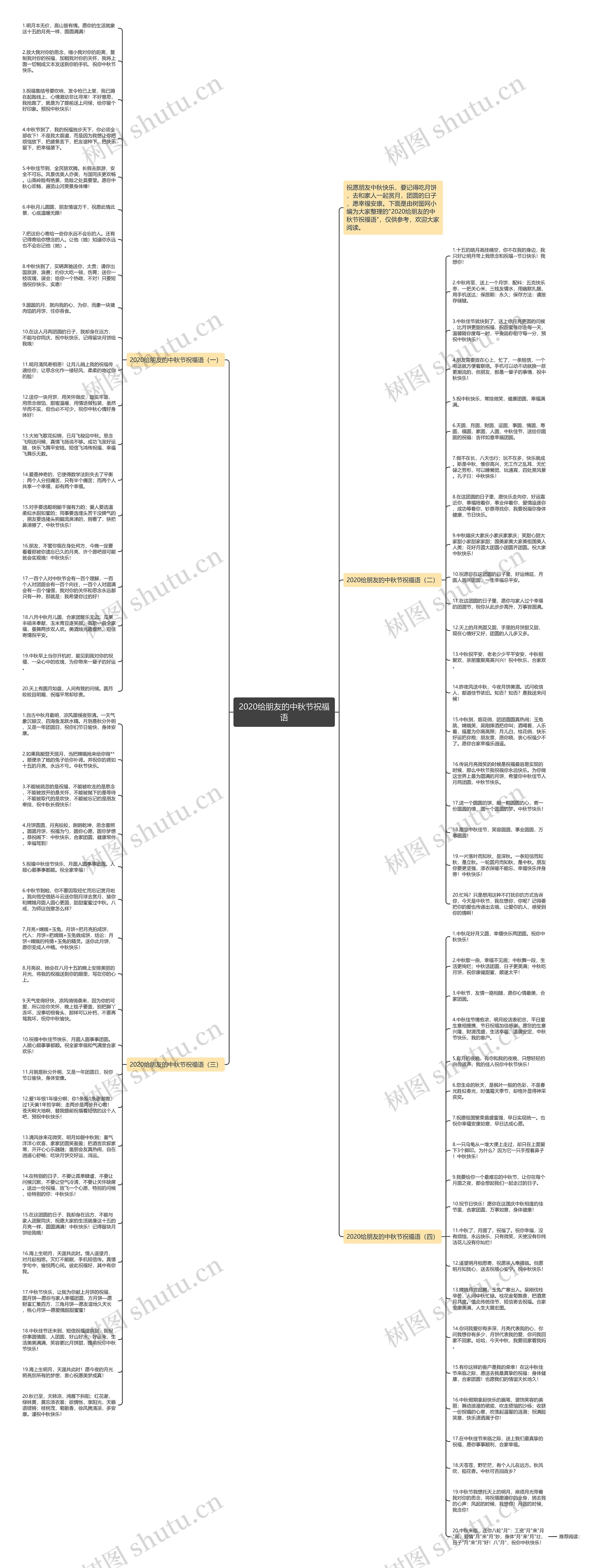 2020给朋友的中秋节祝福语思维导图