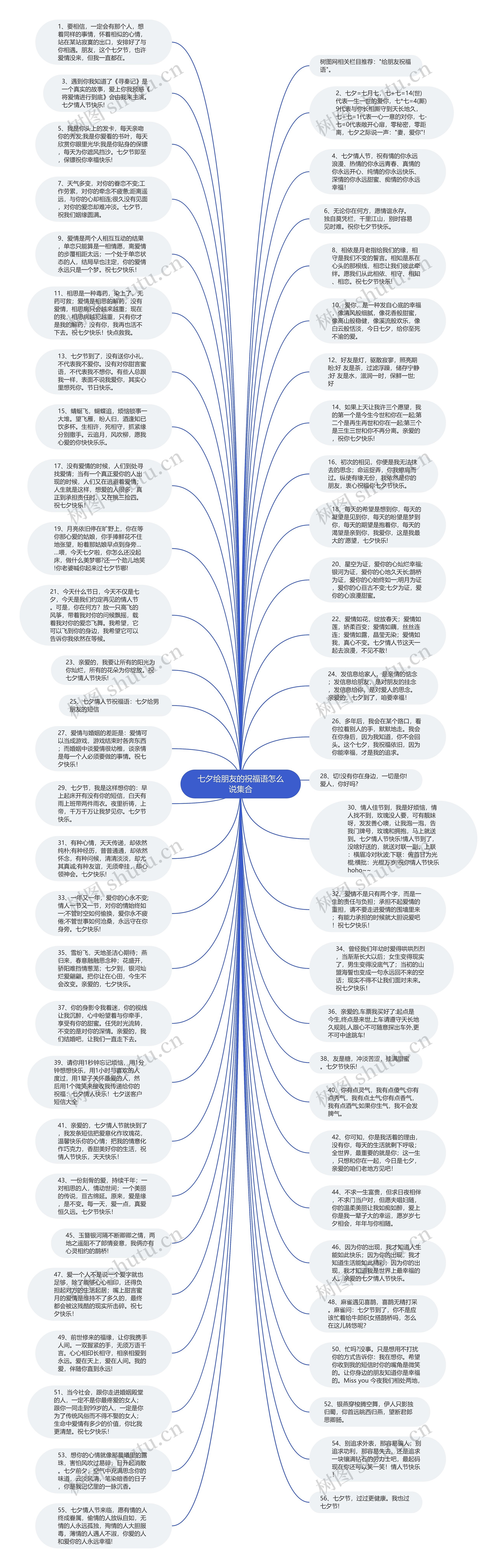 七夕给朋友的祝福语怎么说集合思维导图