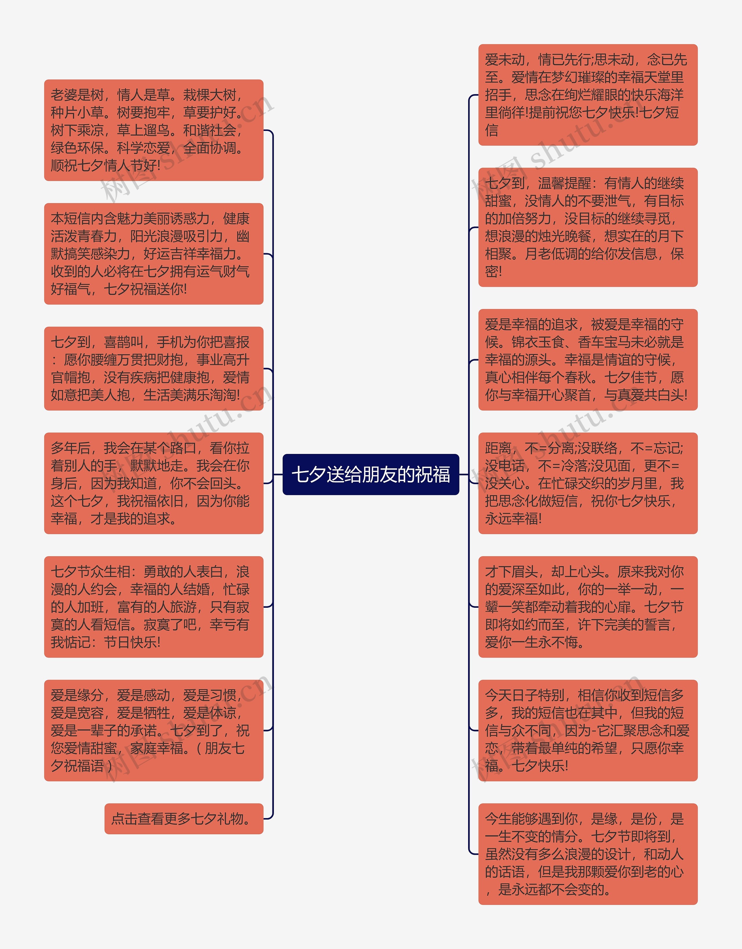 七夕送给朋友的祝福思维导图