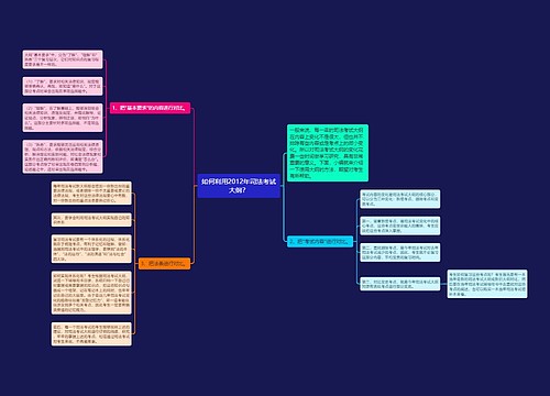 如何利用2012年司法考试大纲？
