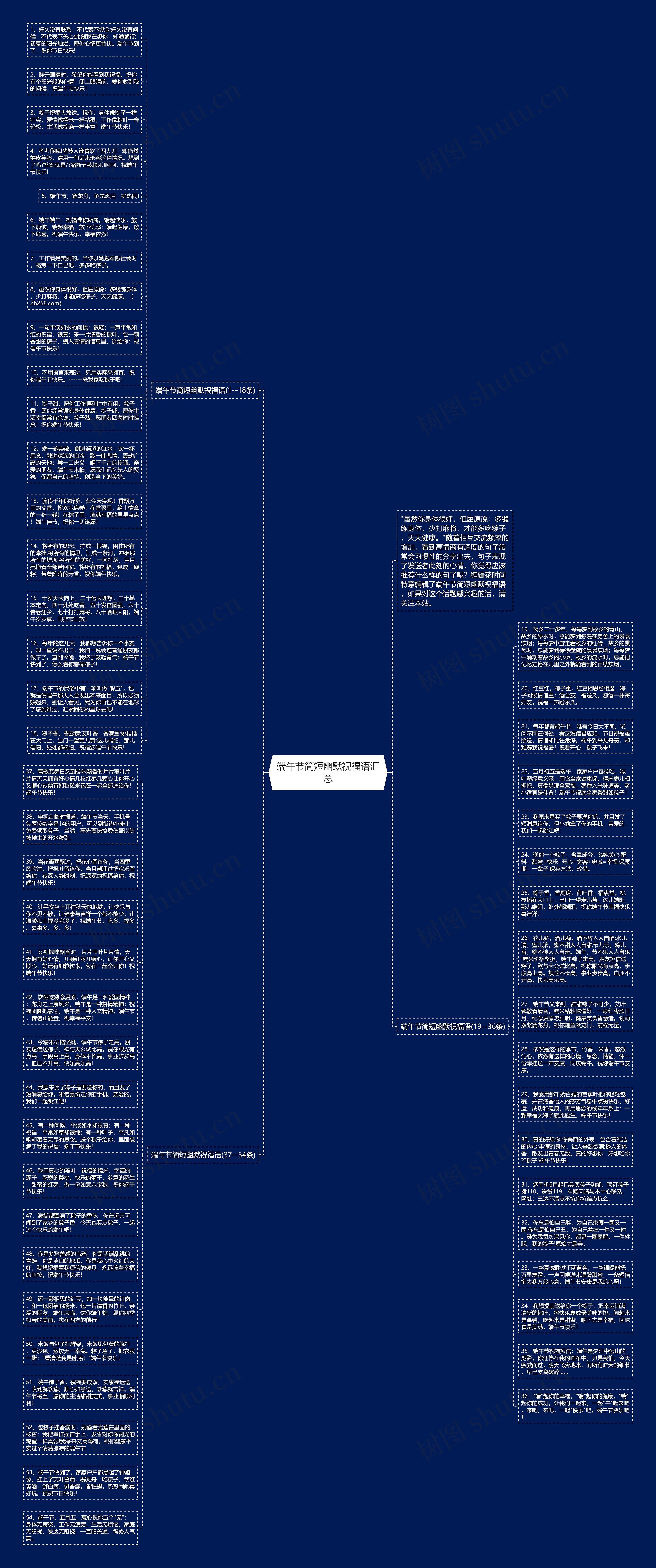 端午节简短幽默祝福语汇总思维导图