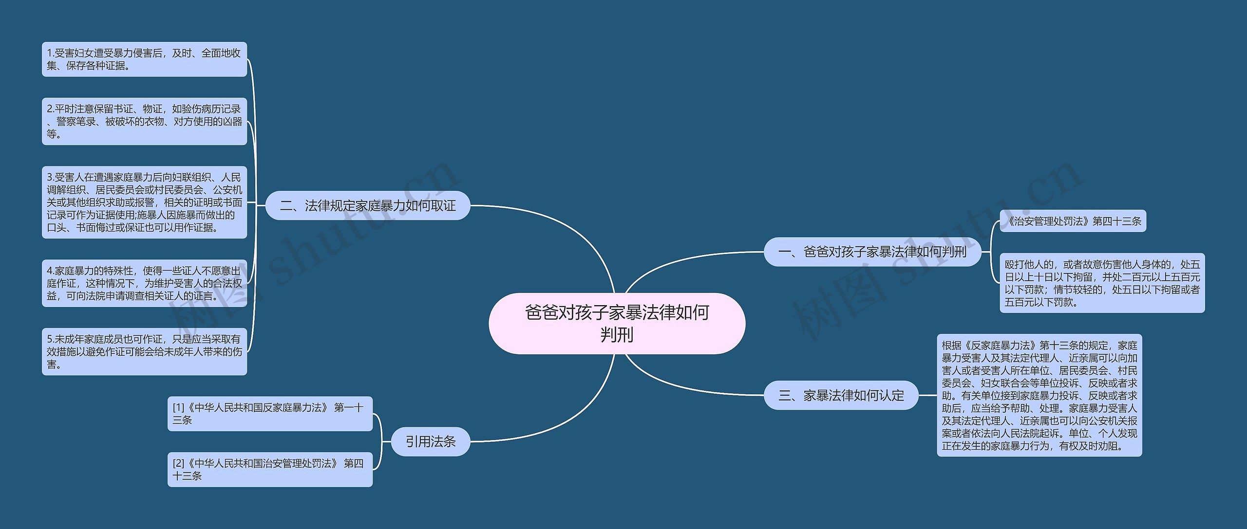 爸爸对孩子家暴法律如何判刑